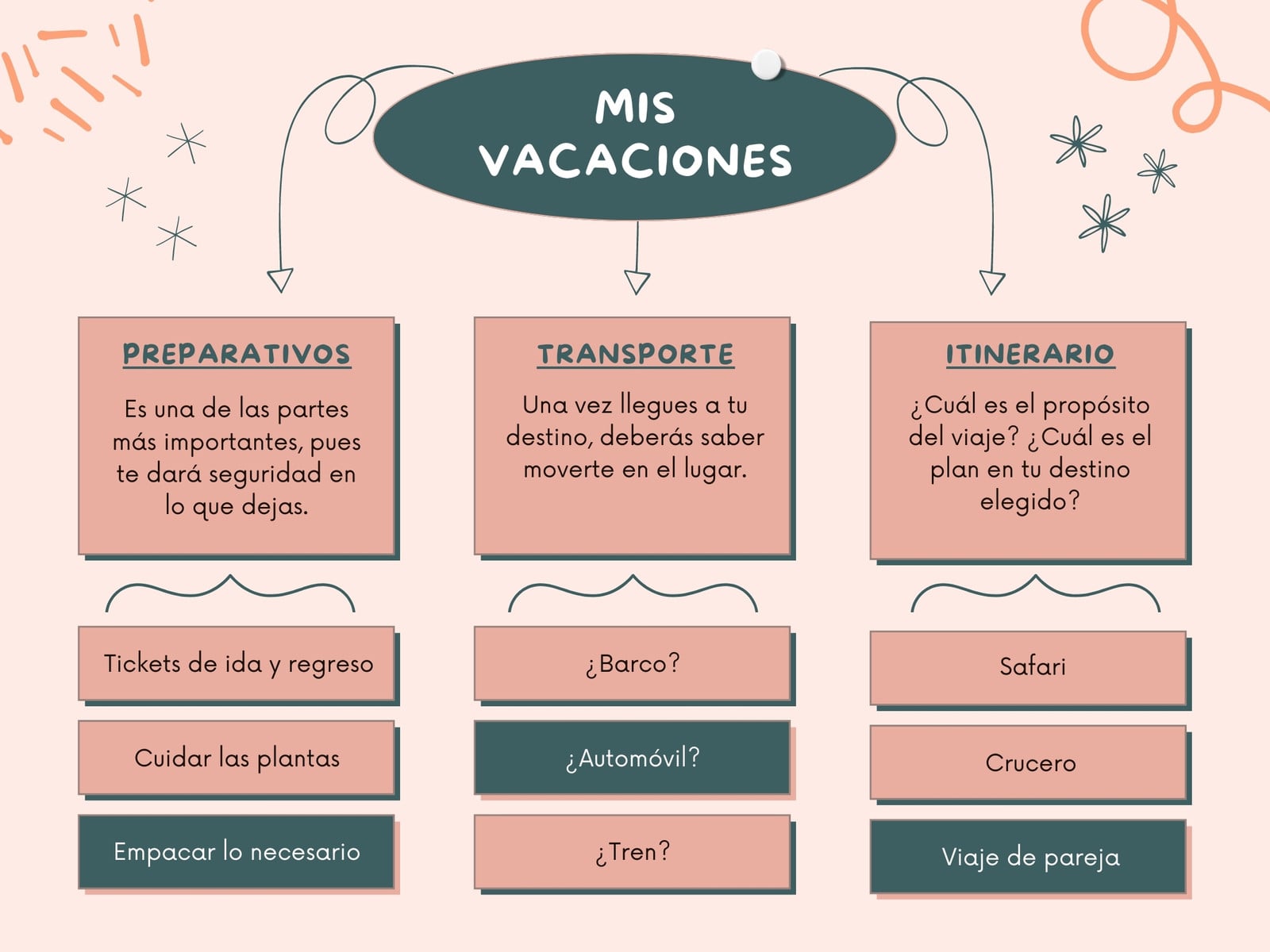 Grafico Mapa Conceptual Cuadro Simple Minimalista Verde Rosa