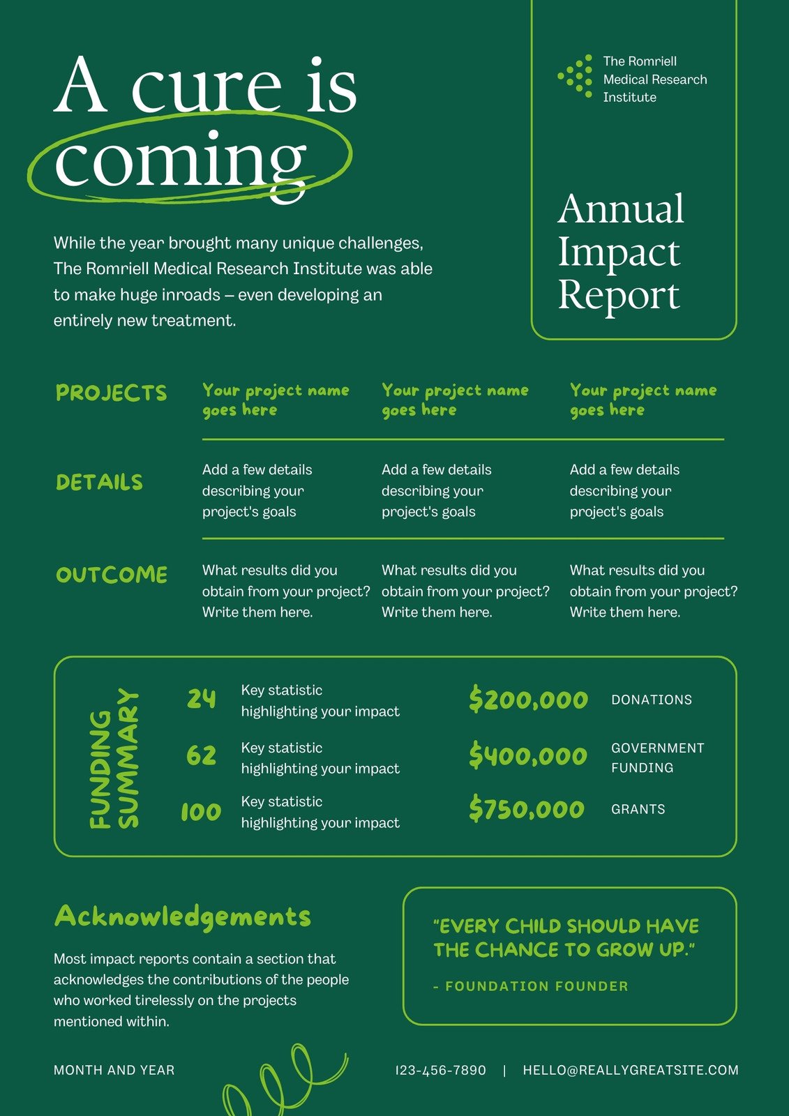 Medical One-Page Impact Report Charity Report in Dark Green Light Green Shapes & Scribbles Style