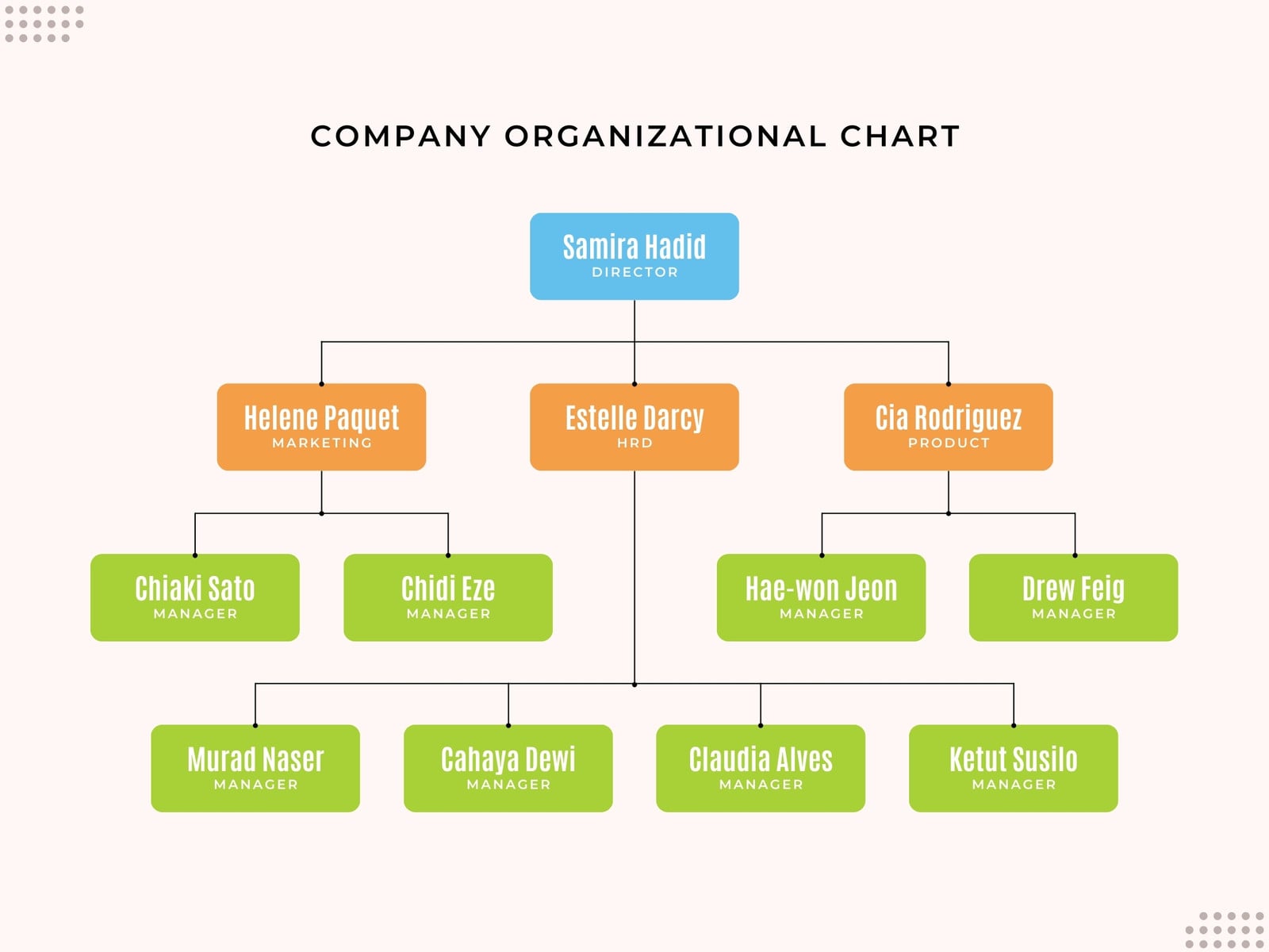 Beige Company Organizational Chart Graph