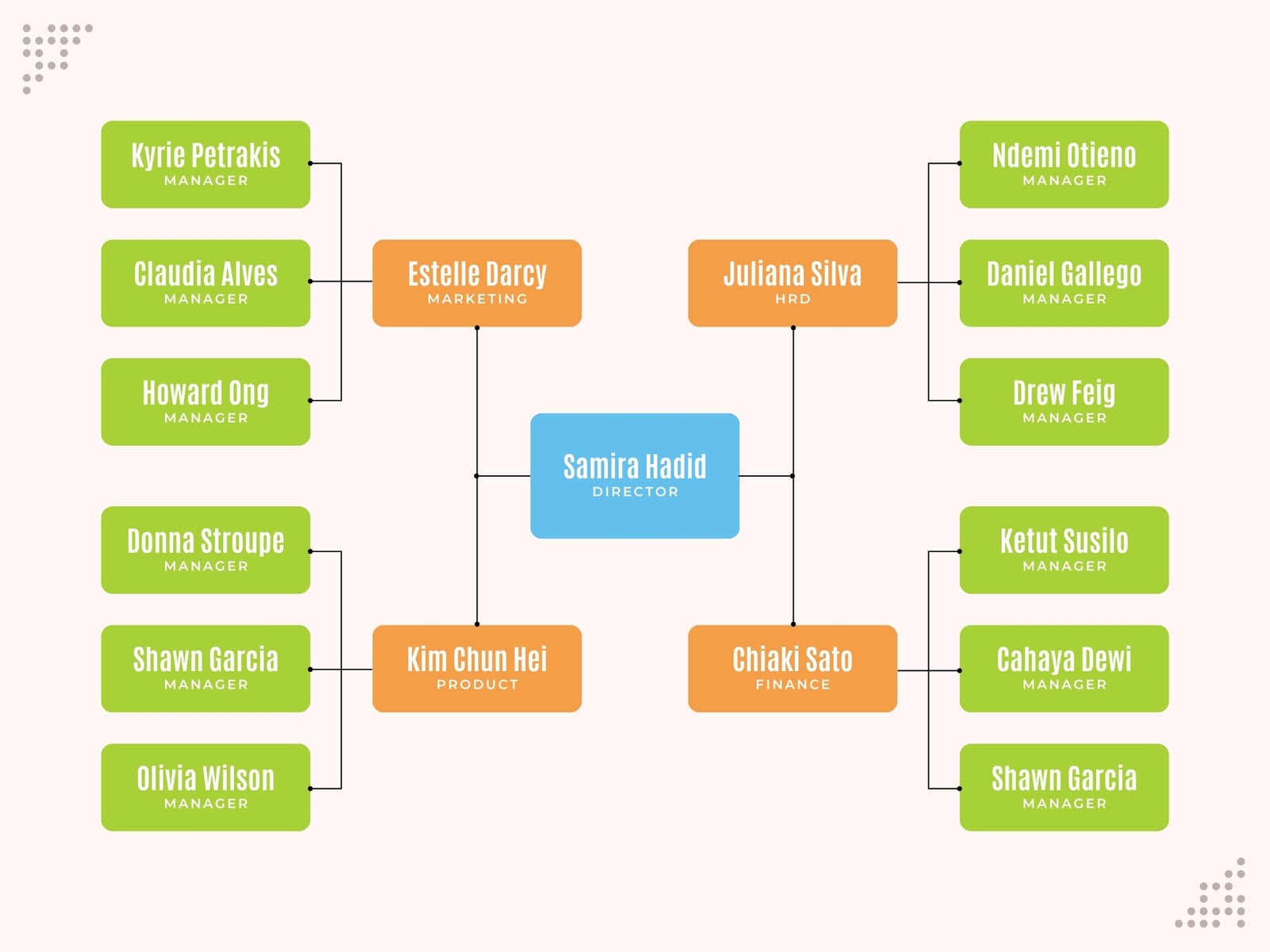 Beige Pastel Company Organizational Chart Graph