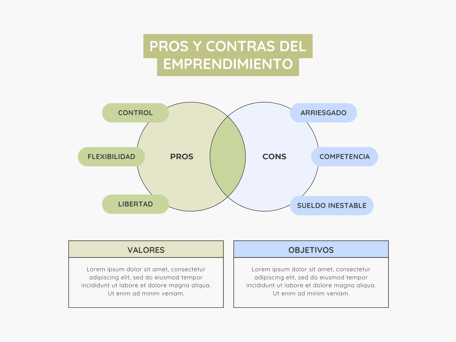 Gráfico Comparativa Emprendimiento Moderno Verde