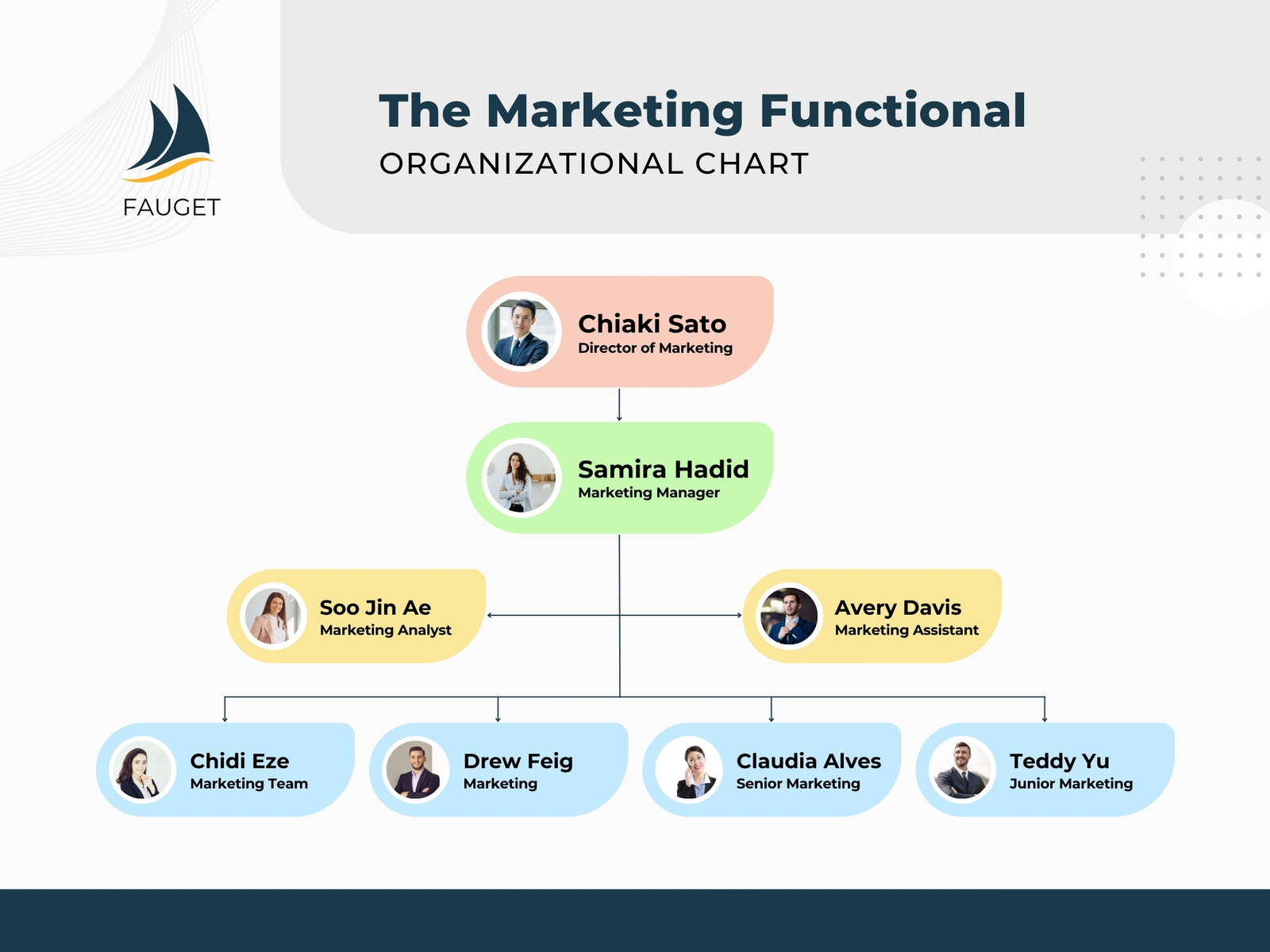 Neutral Modern Marketing Functional Organizational Chart