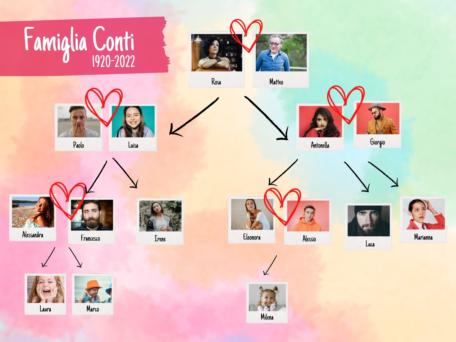 Colorato Scrapbook Albero Genealogico Familiare 