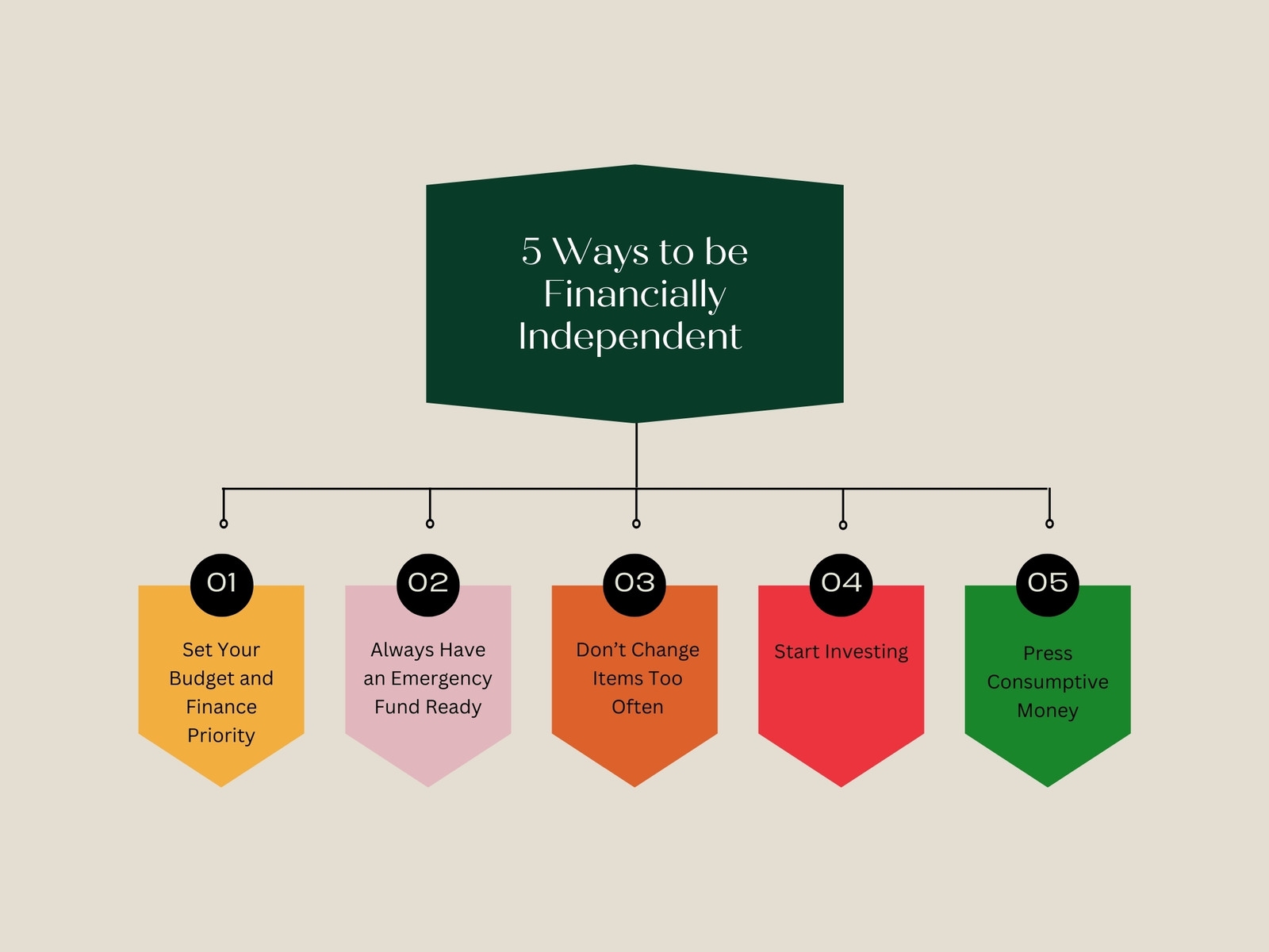 Colorful Modern 5 Points Brainstorm Diagram Graph