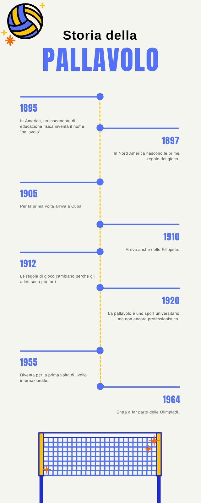 Blu Giallo Storia della Pallavolo Infografica