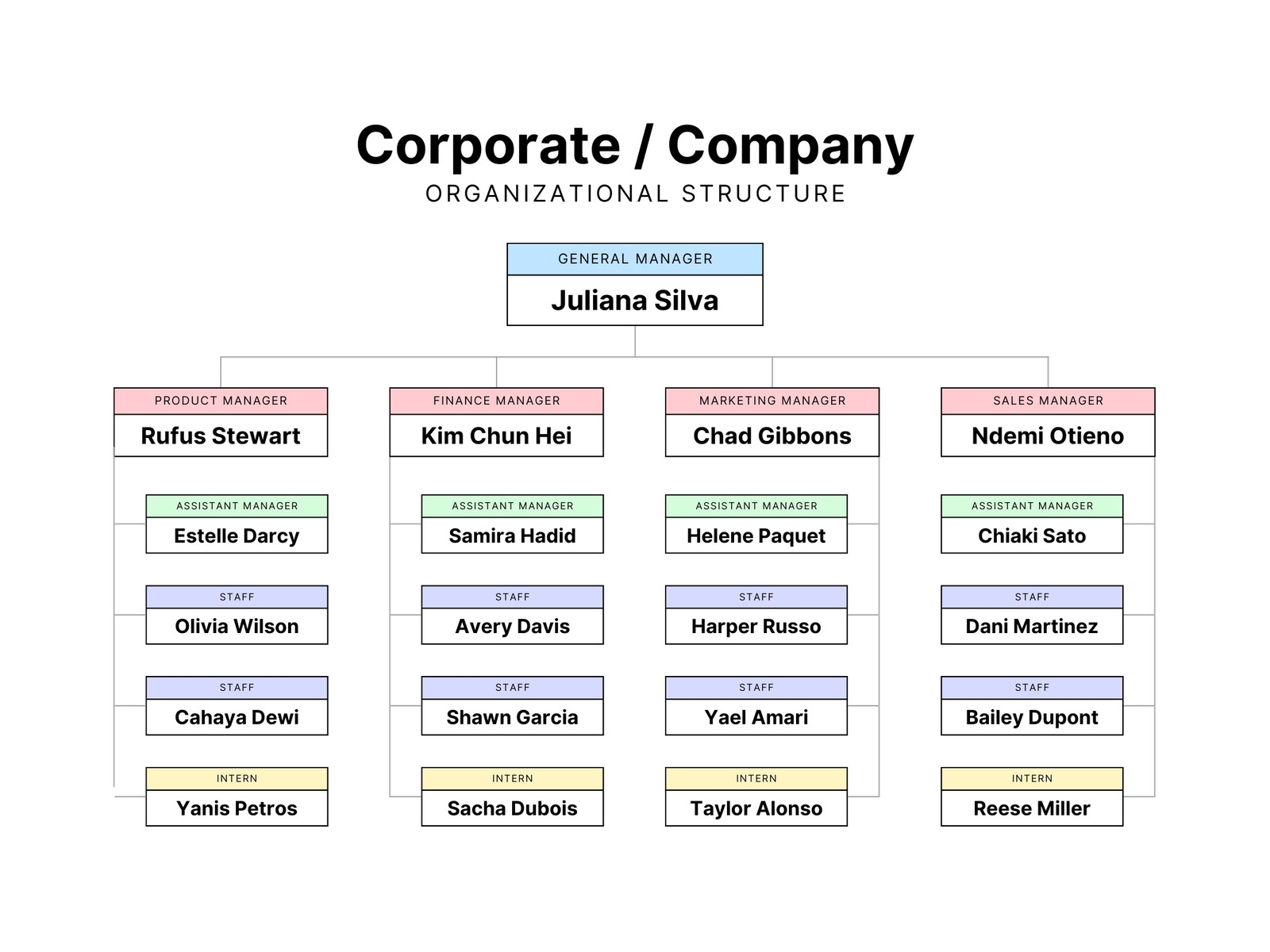 Modern White Corporate Organization List Graph