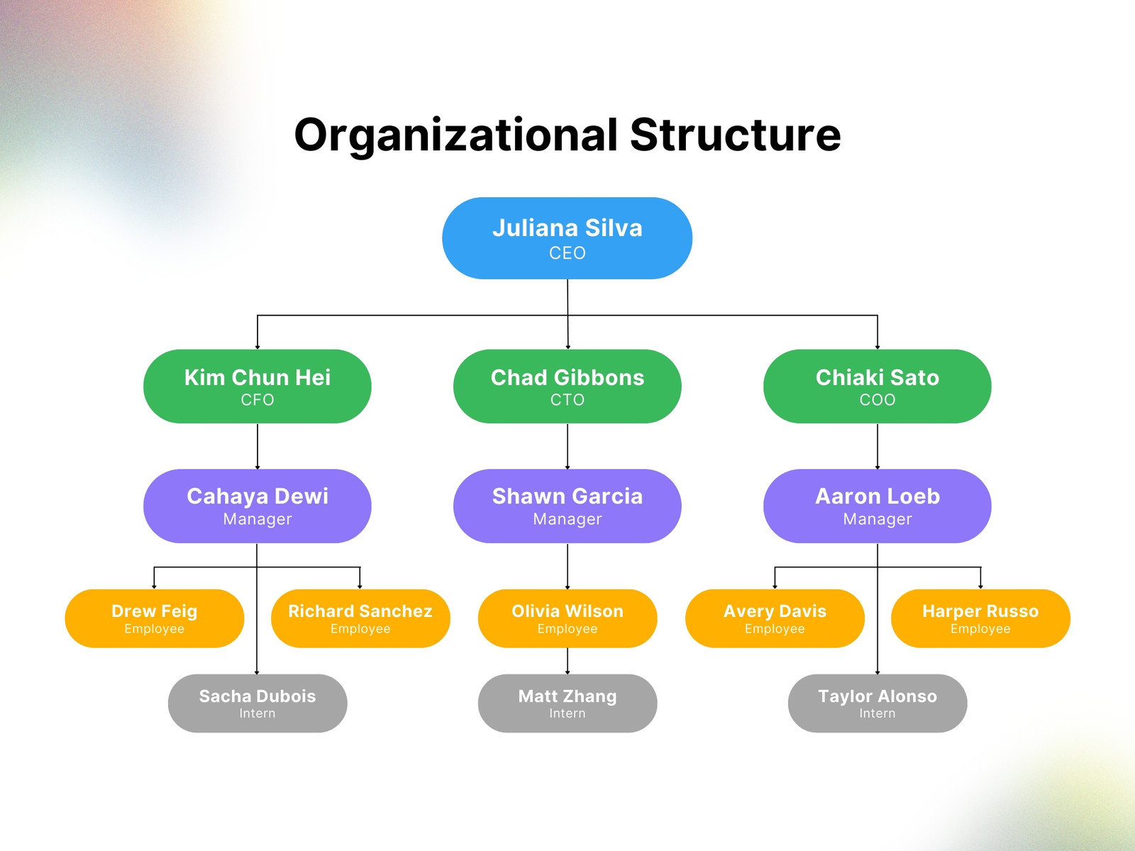 Minimalist Colorful Organizational Structure List Graph