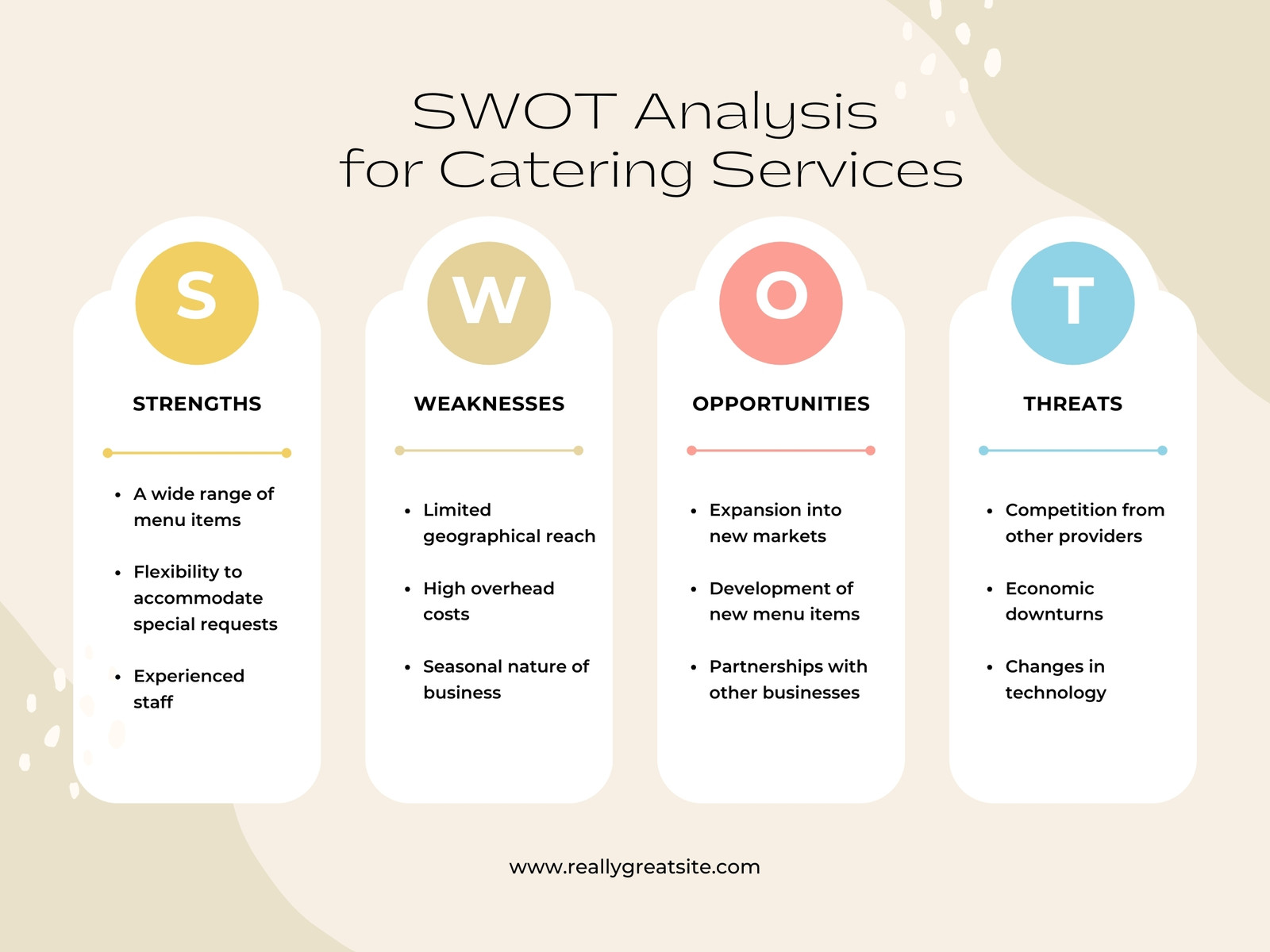 Beige Simple Catering Services SWOT Analysis