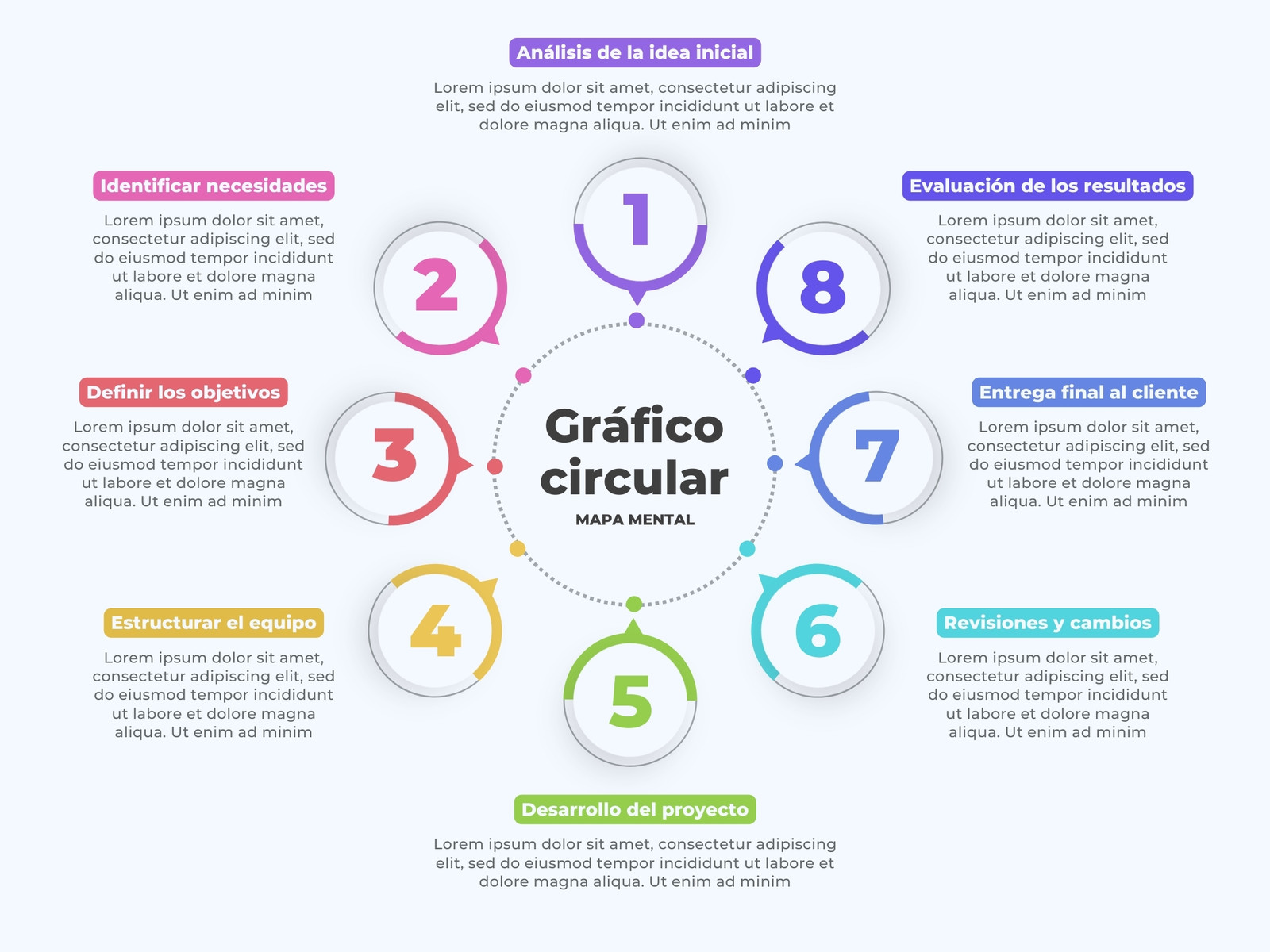 Gráfico Circular de Mapa Mental Ideas Numeradas Moderno Creativo Multicolor