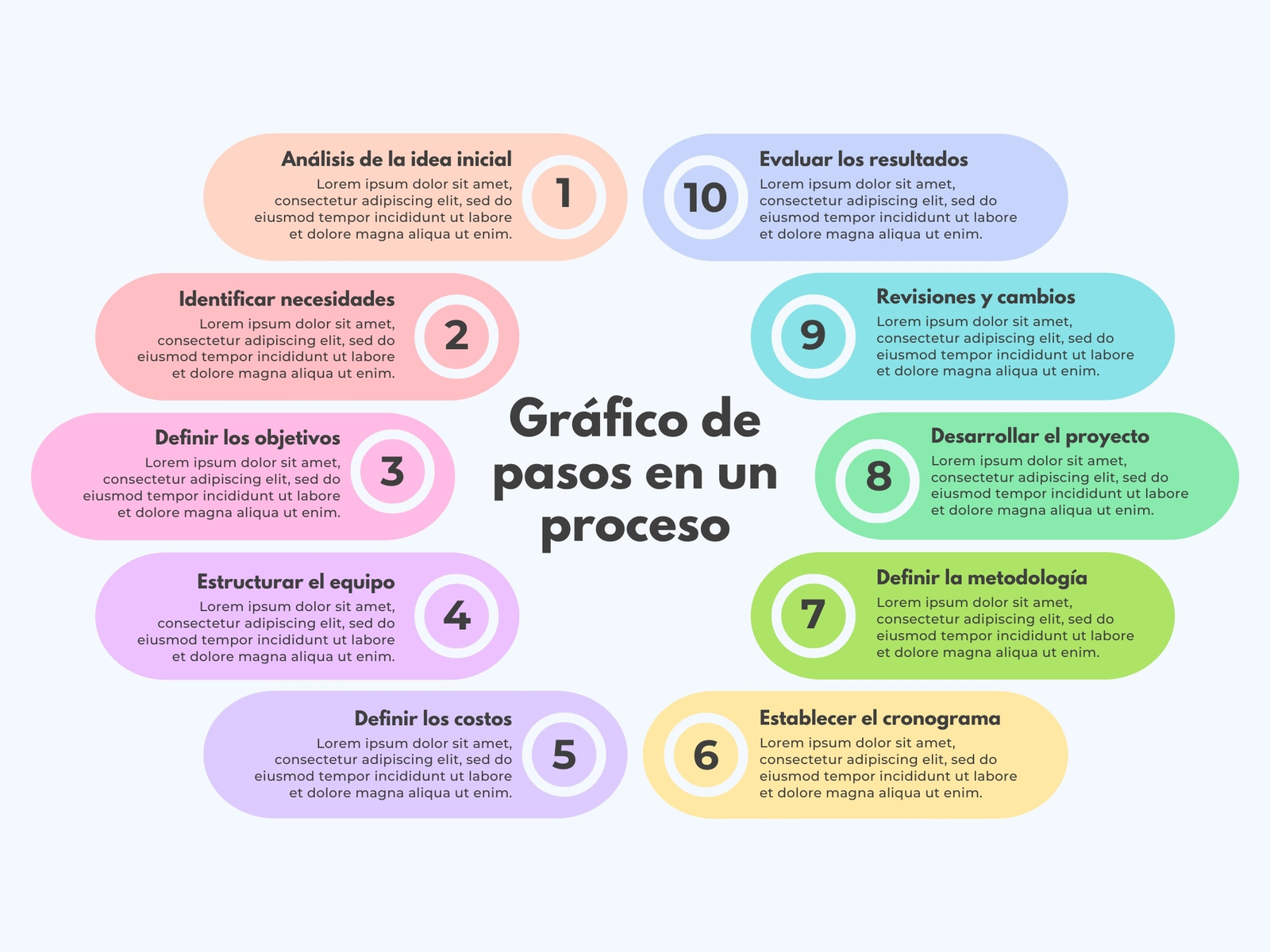 Gráfico de Pasos a Seguir Proceso Ciclo de Desarrollo Circular Numerado Moderno Multicolor