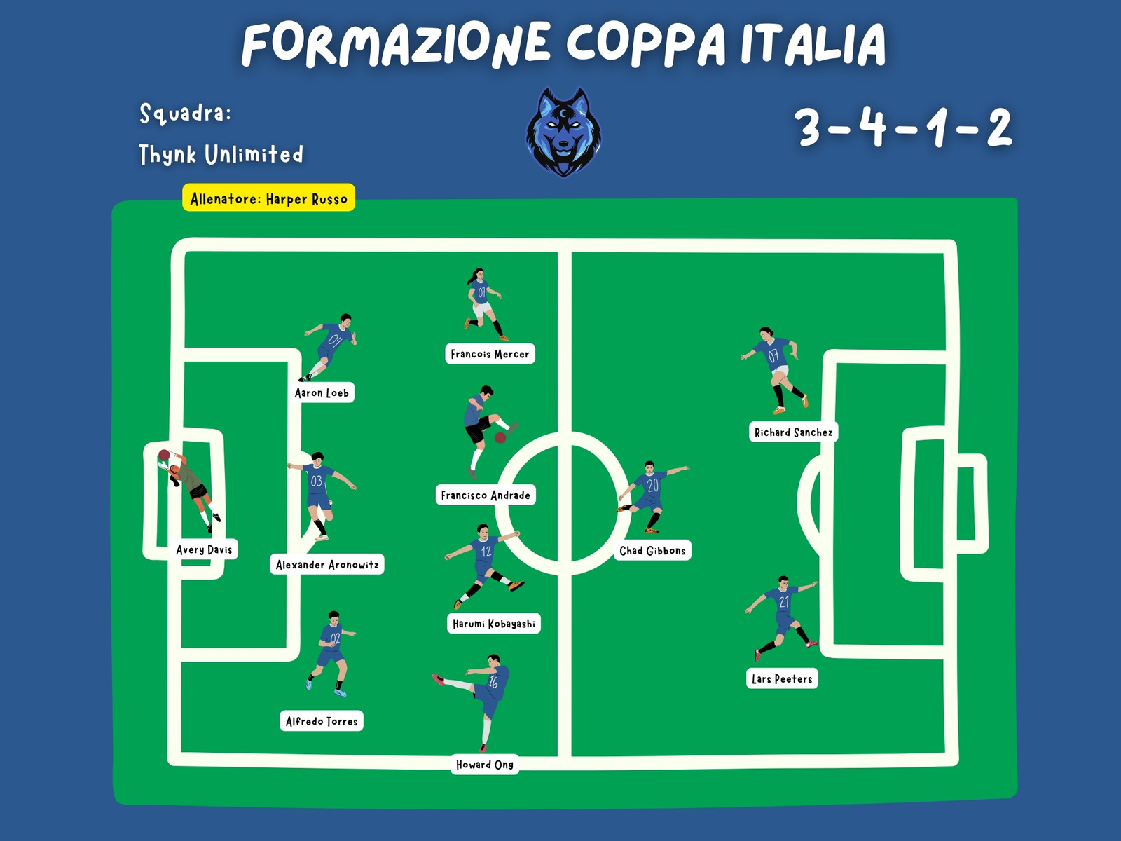 Grafico Formazione Calcio Sport Blu Verde Illustrato 