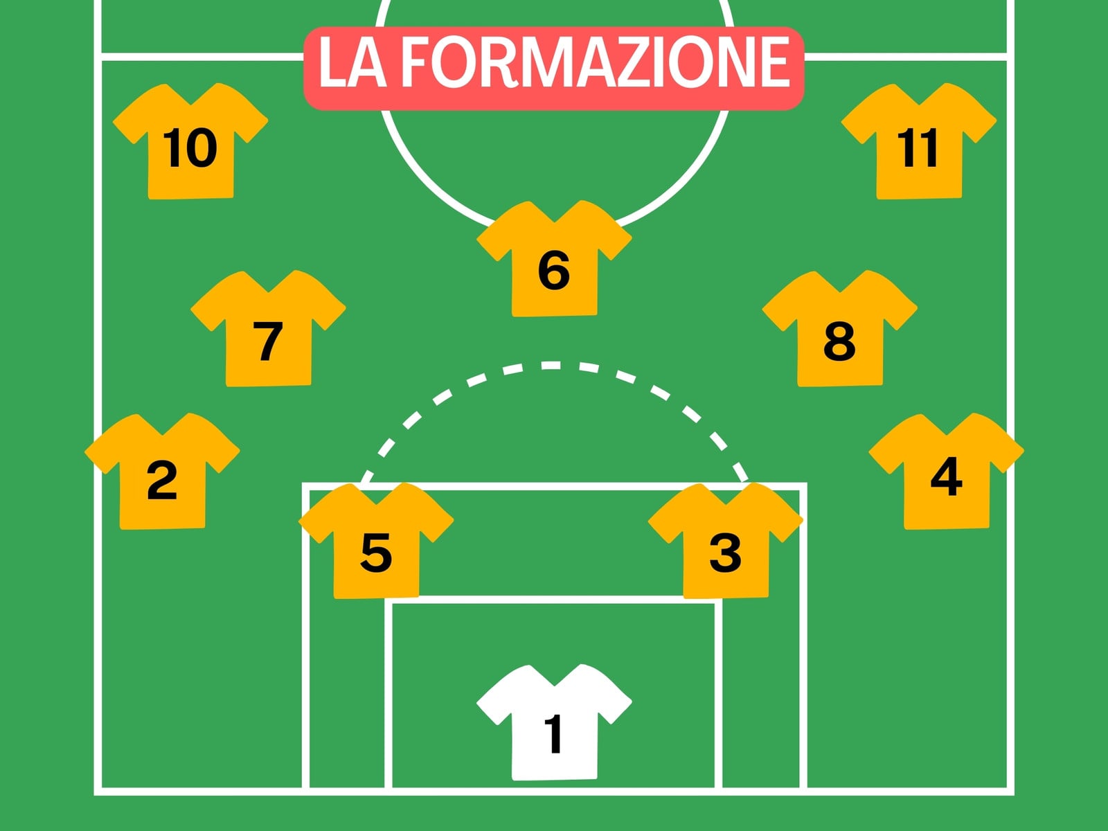 Grafico Illustrazione Verde Giallo Formazione di Calcio 