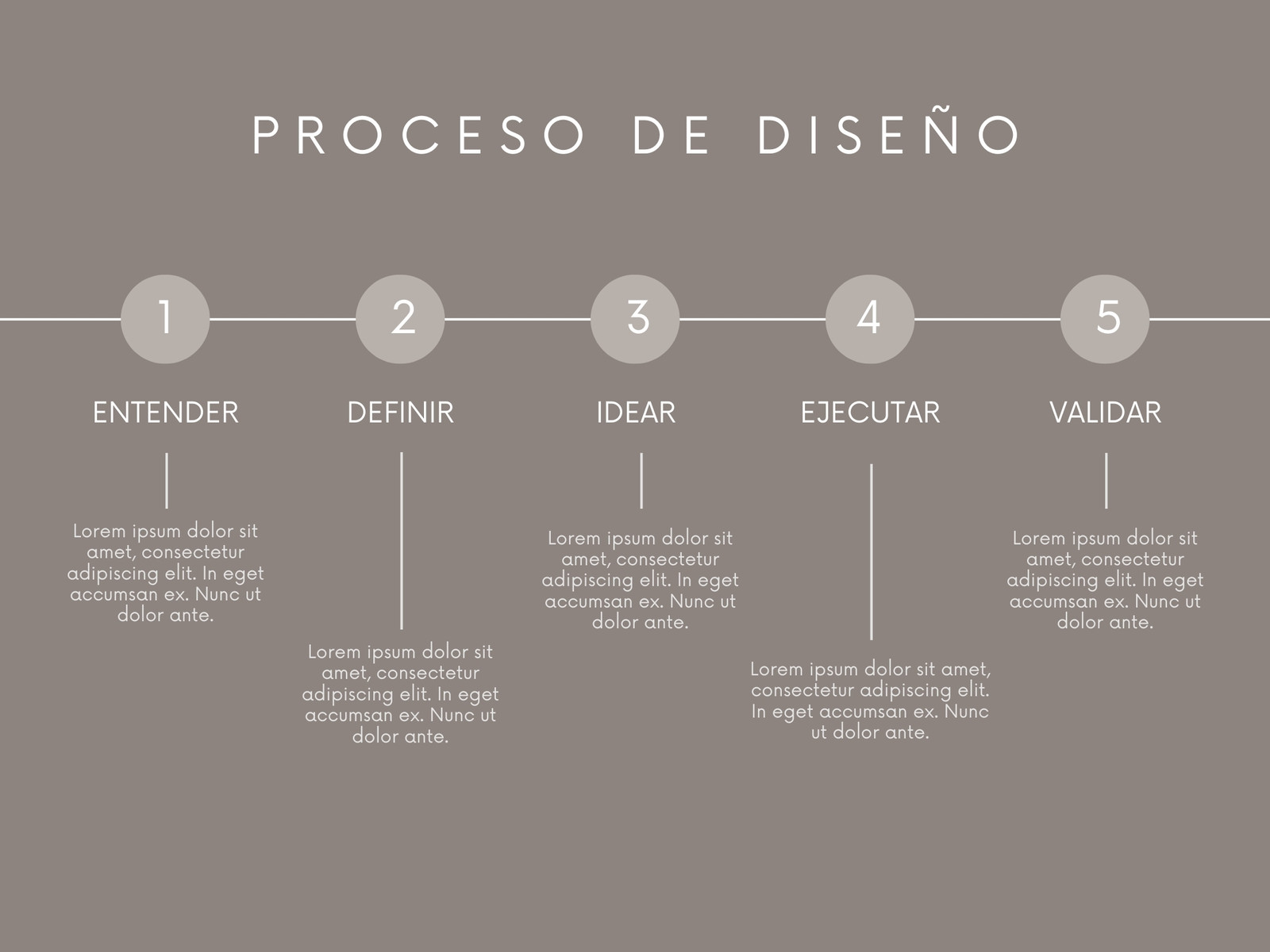 Gráfico línea del tiempo Proceso de Diseño Minimal aesthetic beige