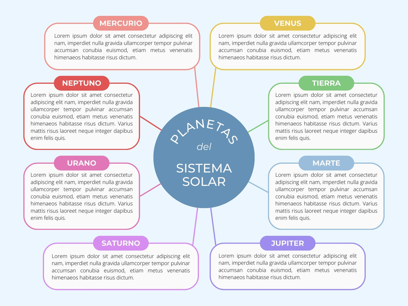 Gráfico Mapa Mental Trabajo Proyecto Corporativo Llamativo Colorido