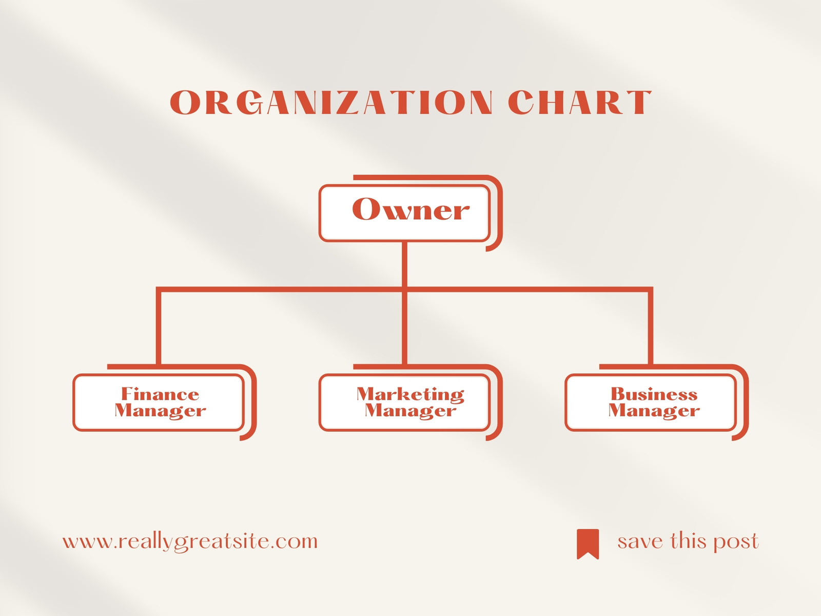 Brown Minimalist Organization Chart Graph