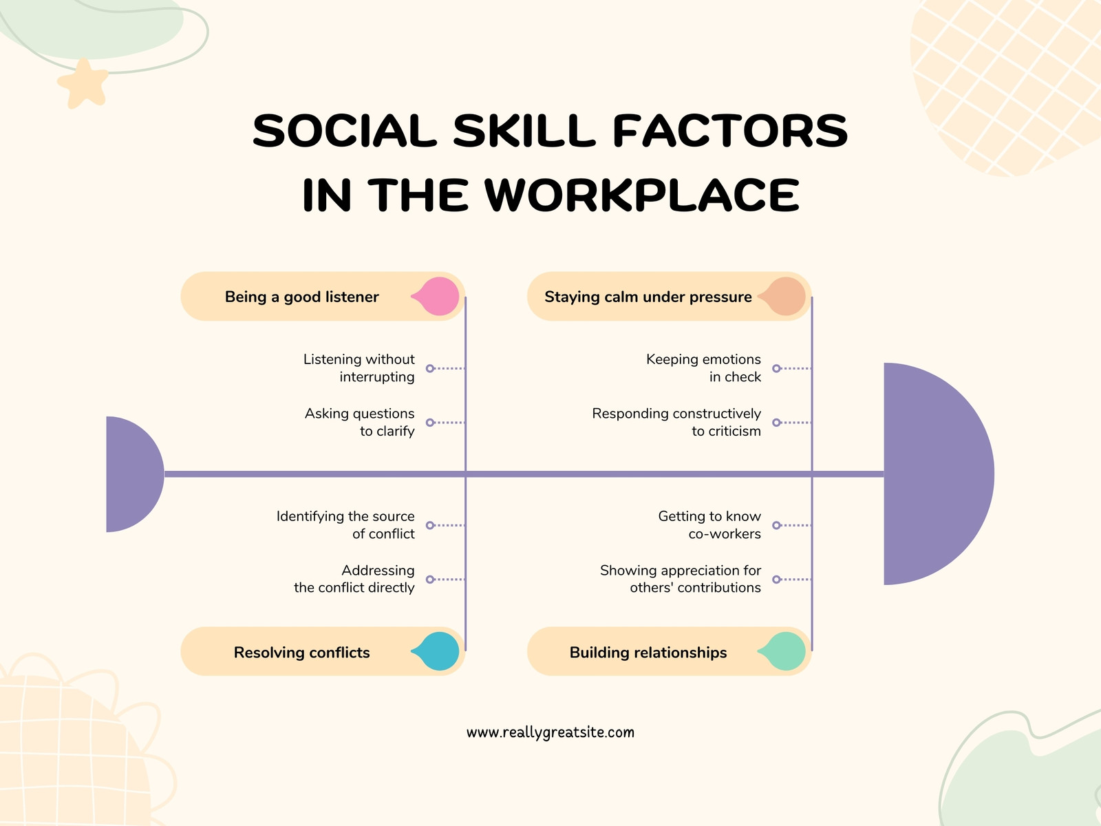 Soft Orange Abstract Social Skill Factors Fishbone Diagram Graph