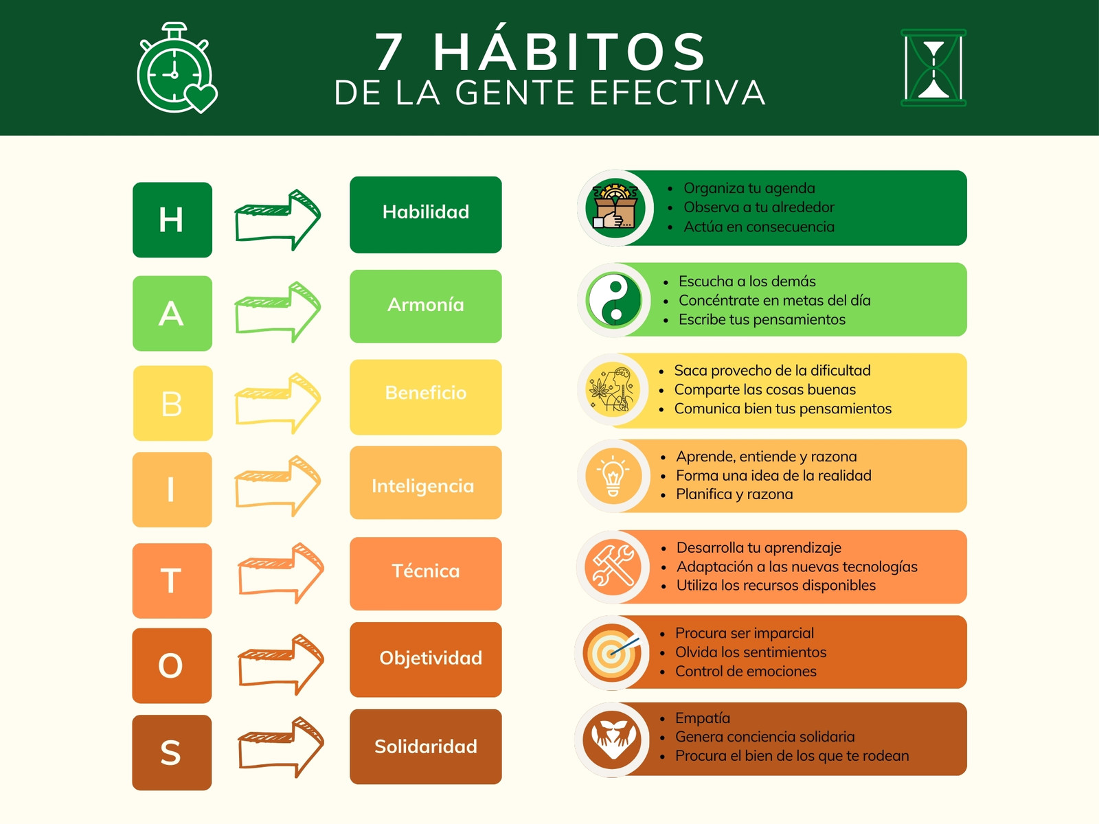 Gráfico presentación análisis hábitos corporativo multicolor