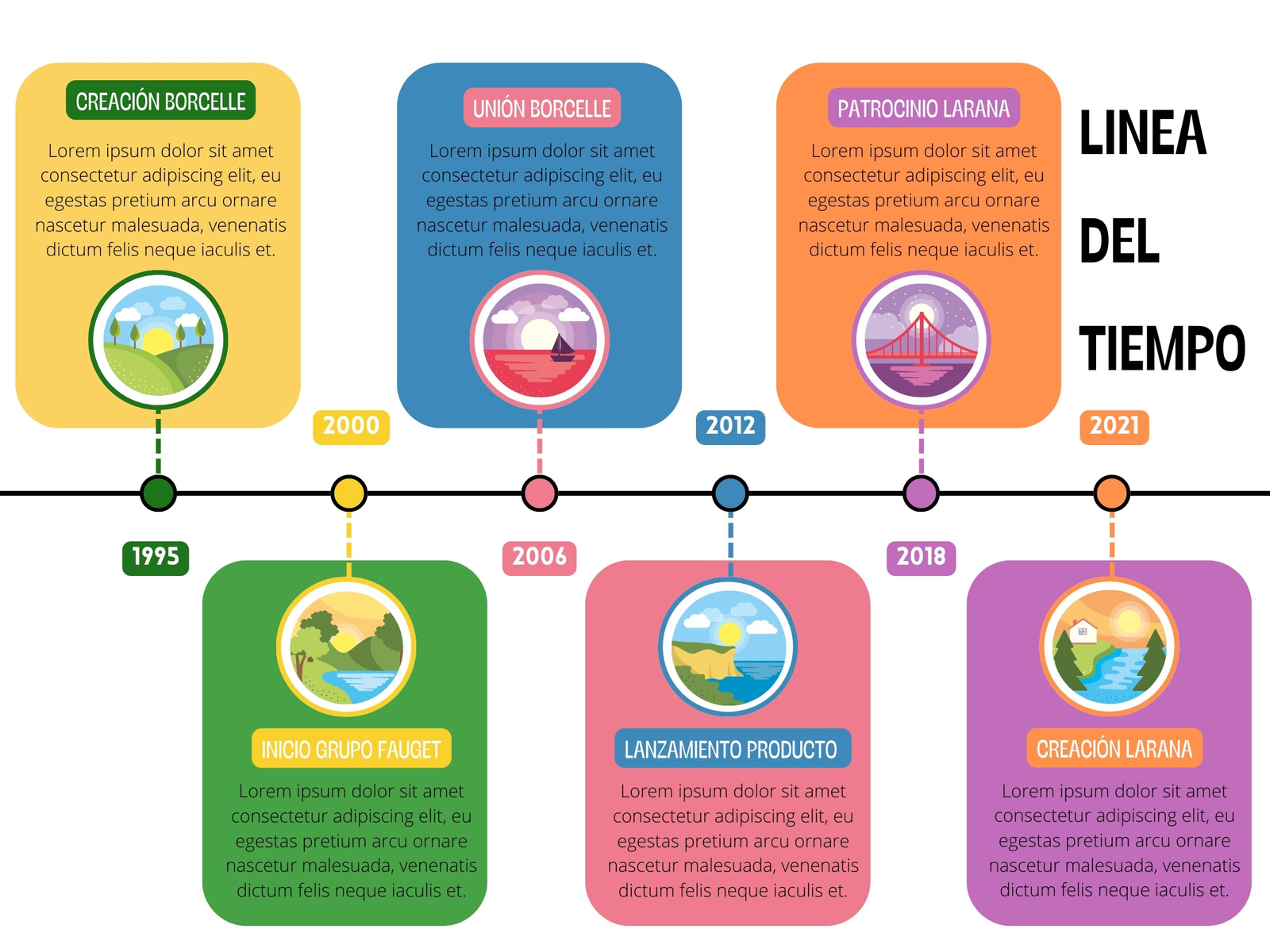 Gráfico de Línea de Tiempo Timeline Multicolor