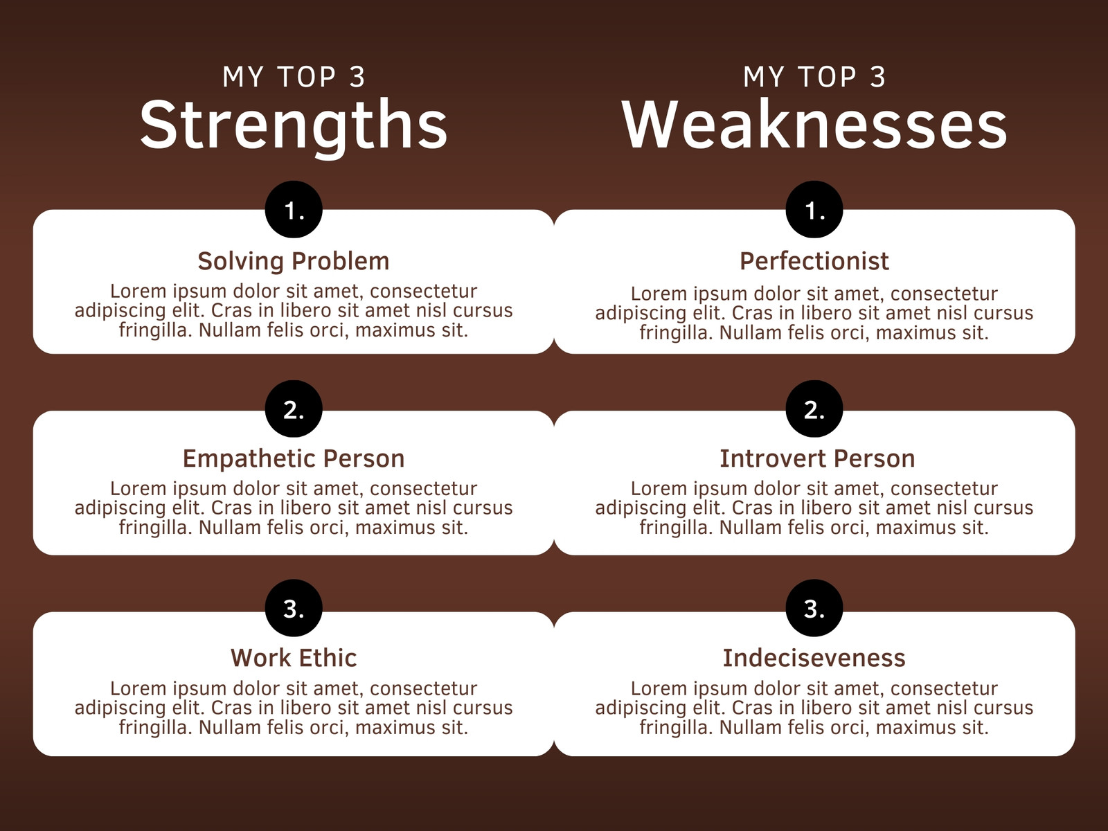 Brown Minimalist Strengths and Weaknesses Concept Map