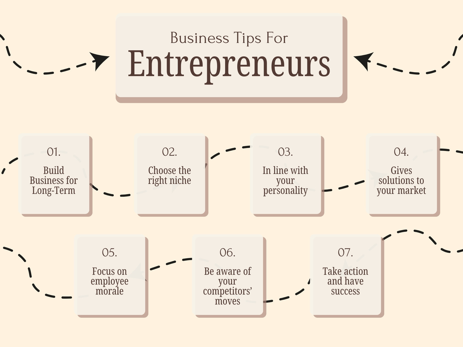 Brown Business Entrepreneurs Tips Concept Map Graph