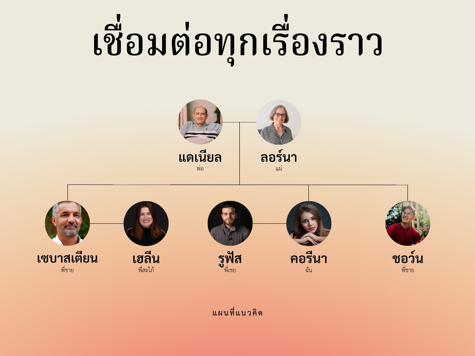 แผนภาพเวนน์แบบวงกลม 4 วงสำหรับความเป็นผู้นำ WS