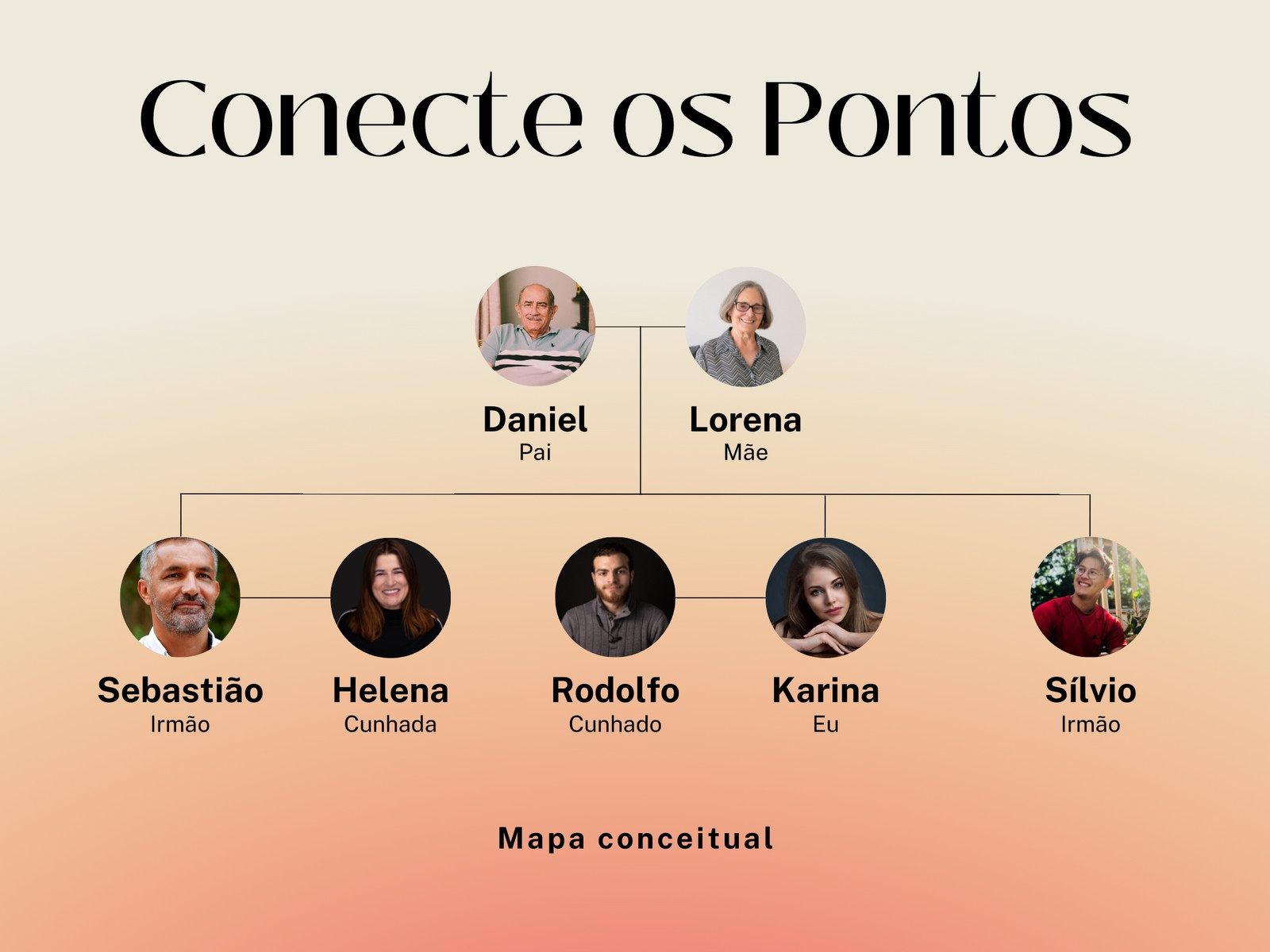Worksuite Diagrama de Venn 4 Círculos Liderança Gradiente Laranja Bege