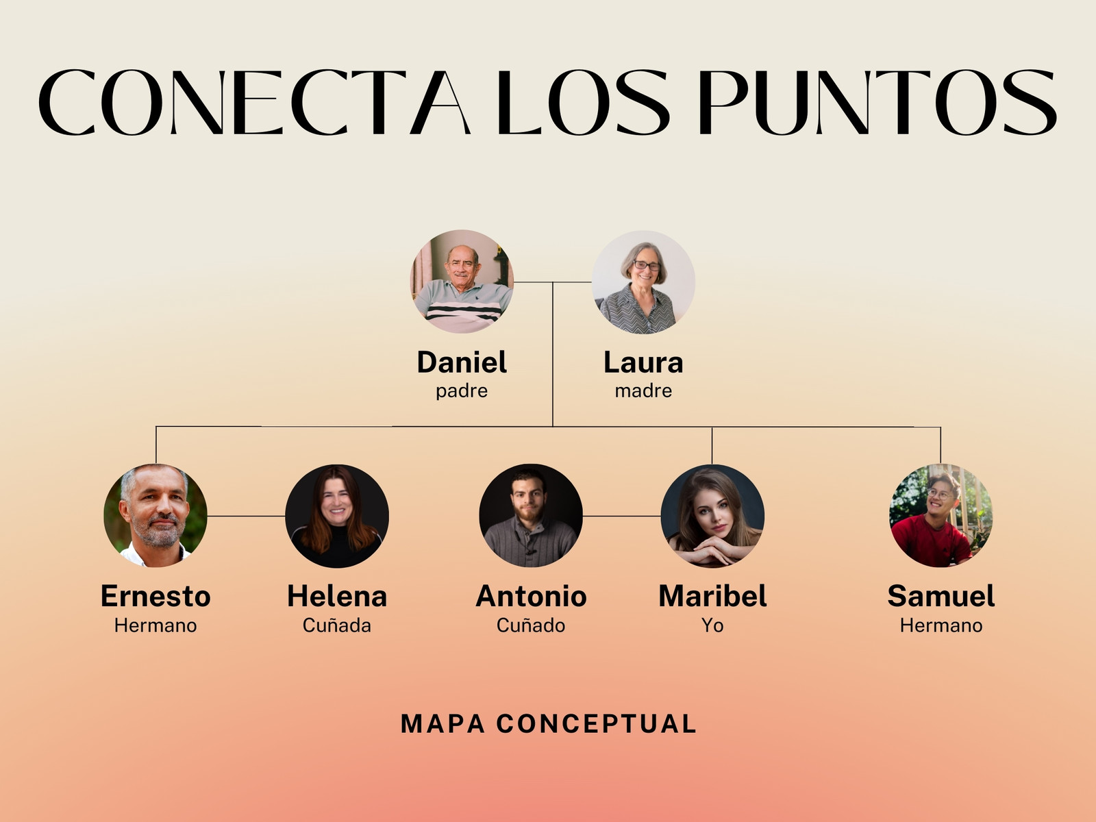 Diagrama de Venn WS Liderazgo 4 Círculos