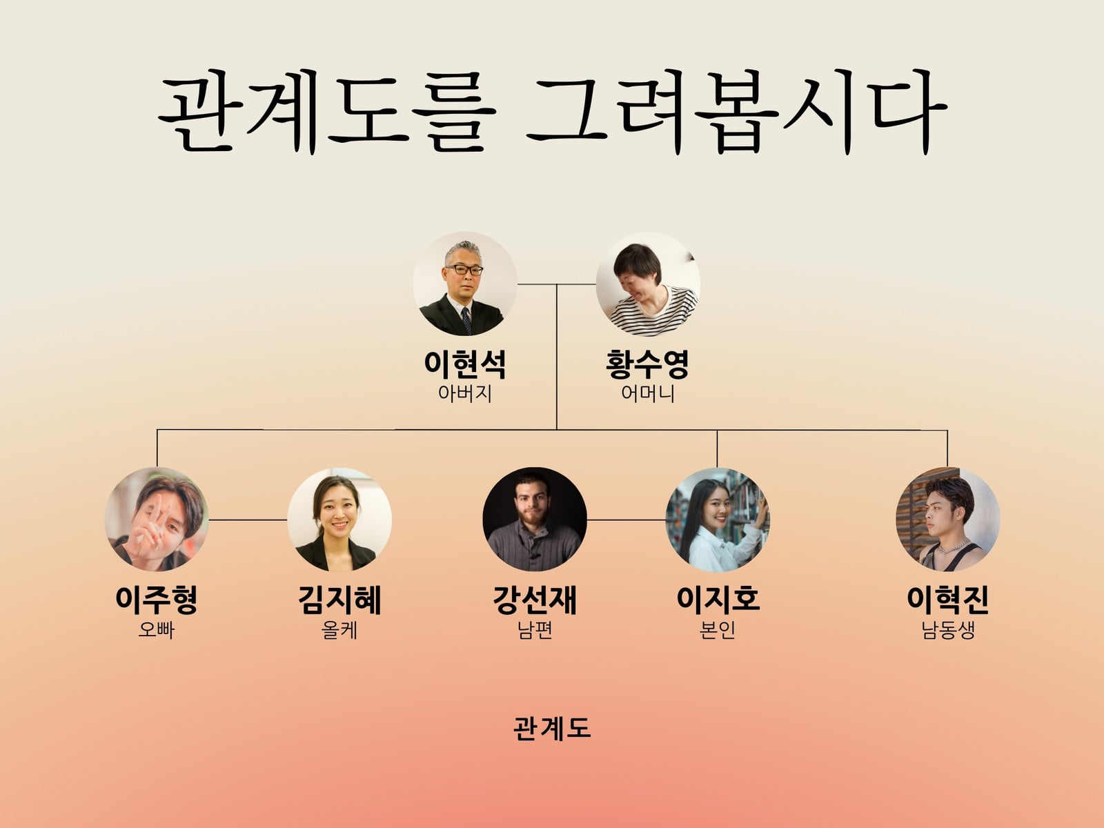 WS 리더십 4개의 원형 벤 다이어그램