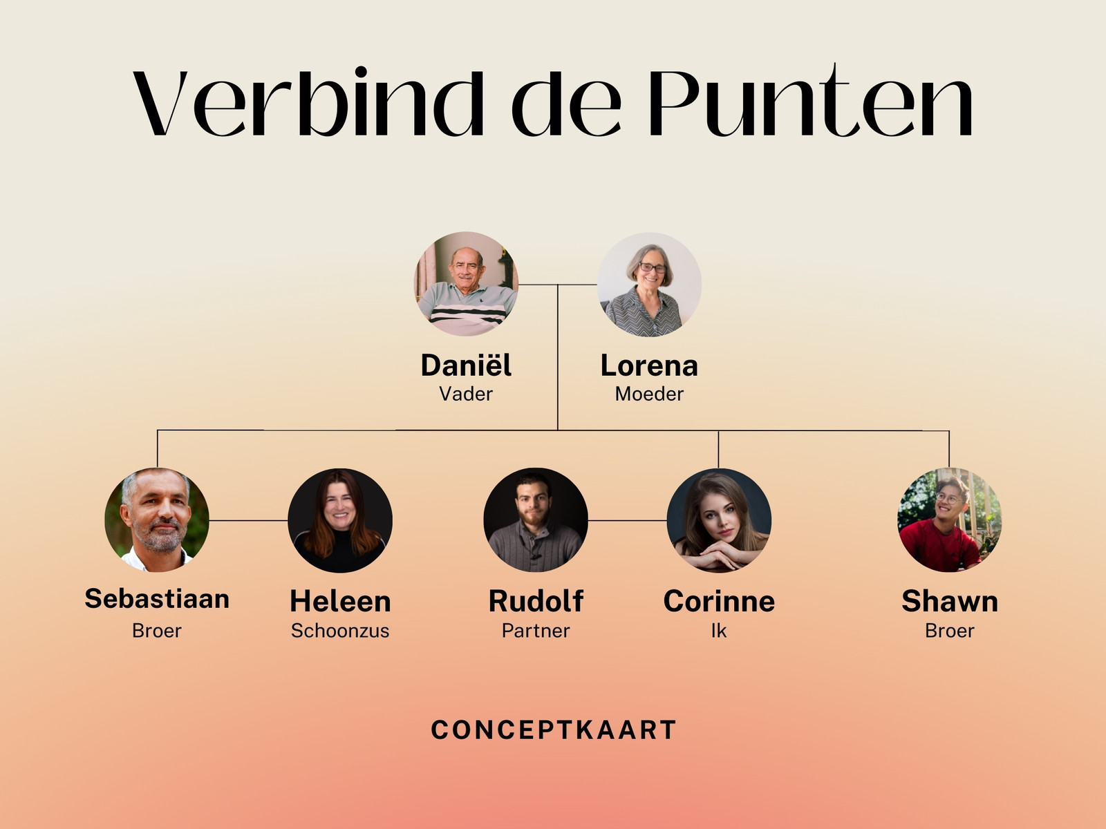 Crème Zachtroze Kobaltblauw en Oranje Leiderschap 4 Cirkels Venndiagram