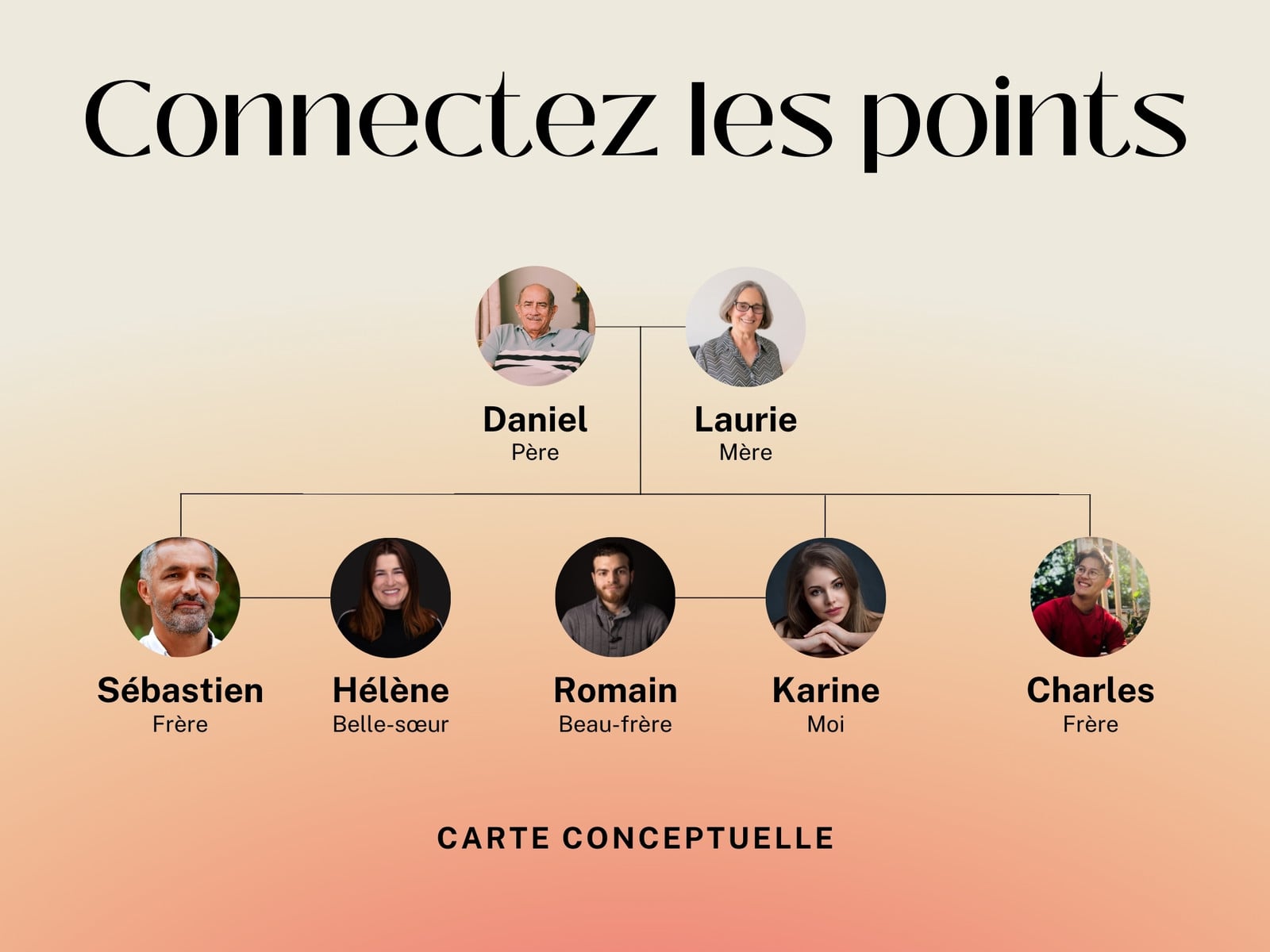 Atelier de Leadership 4 Diagramme de Venn
