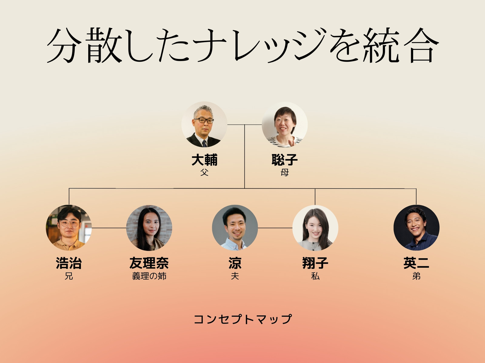 オレンジ リーダーシップ 写真 円 ベン図