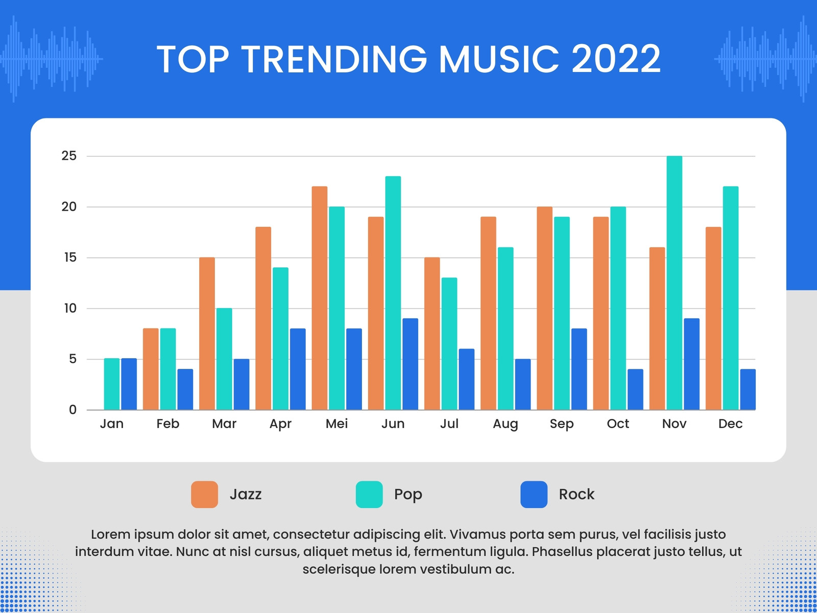 Blue Modern Simple Music Trending Bar Chart Graph