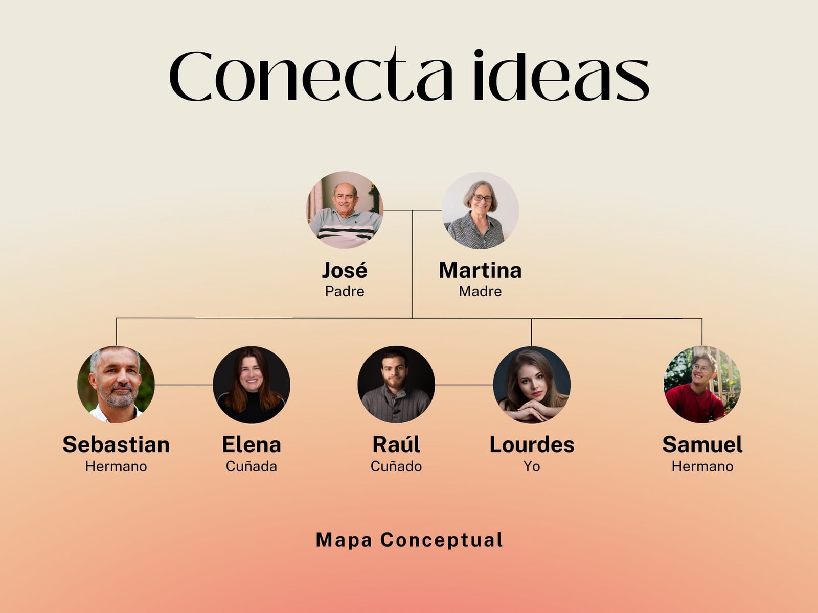 WS Liderazgo 4 Círculos Diagrama de Venn