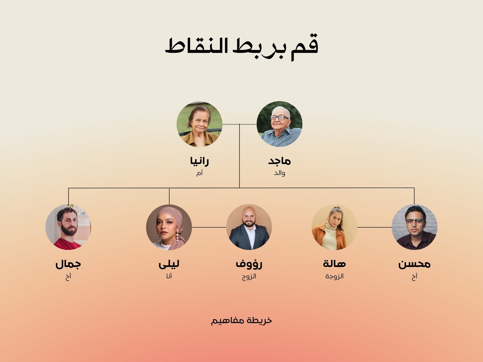 مُخطط Venn أربعة دوائر قيادة مجموعة عمل