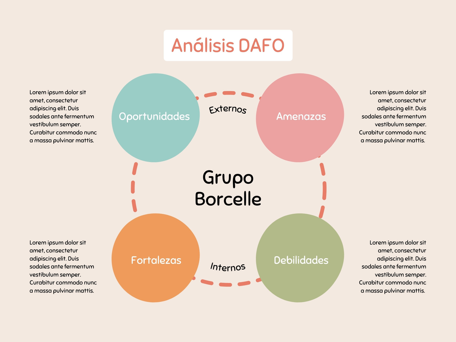 Gráfico Circular Análisis DAFO Orgánico Multicolor