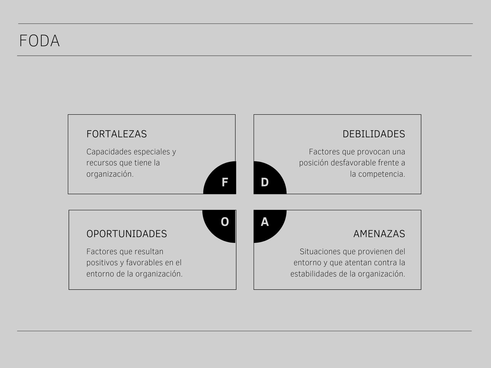 Gráfico FODA DAFO Profesional Simple Gris