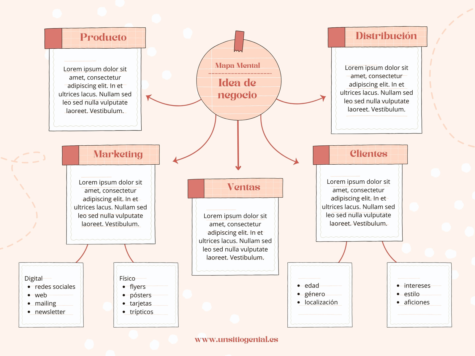 Gráfico Mapa Mental Ilustrado Ordenado Salmón