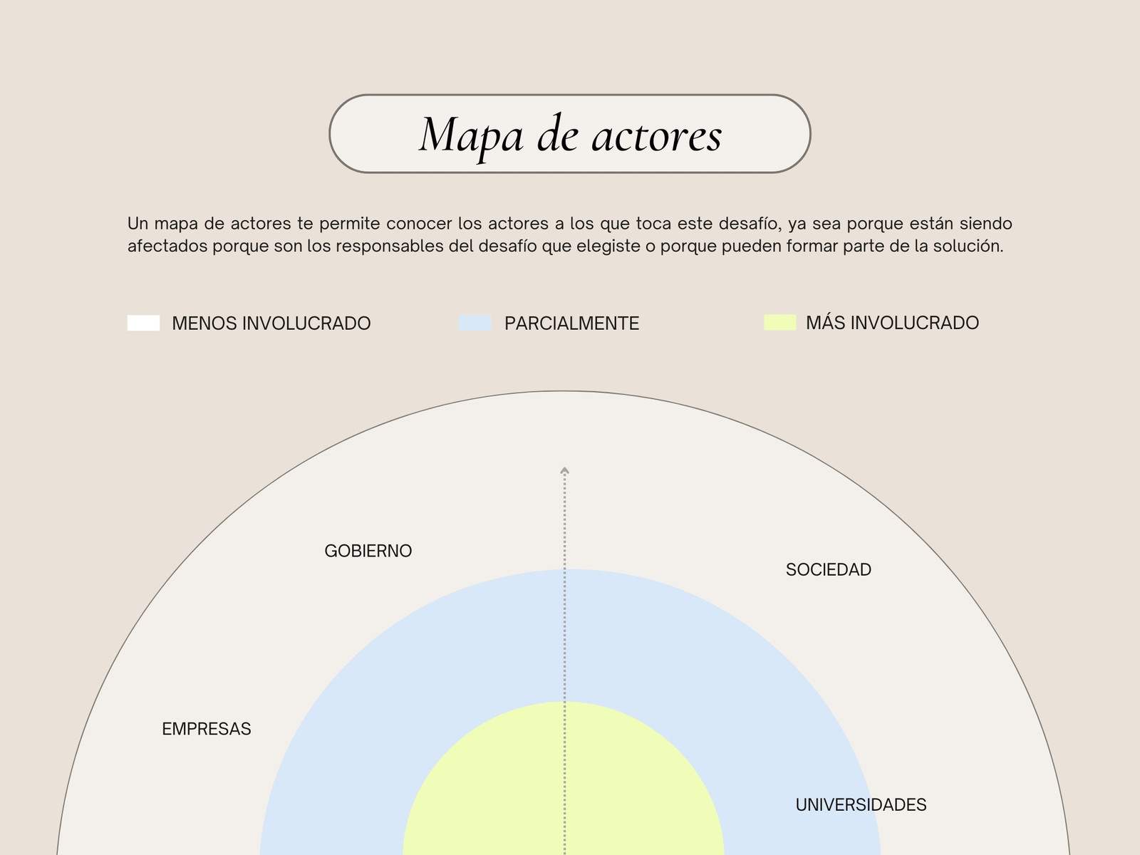 Gráfico Mapa de Actores ONG Minimalista Beige