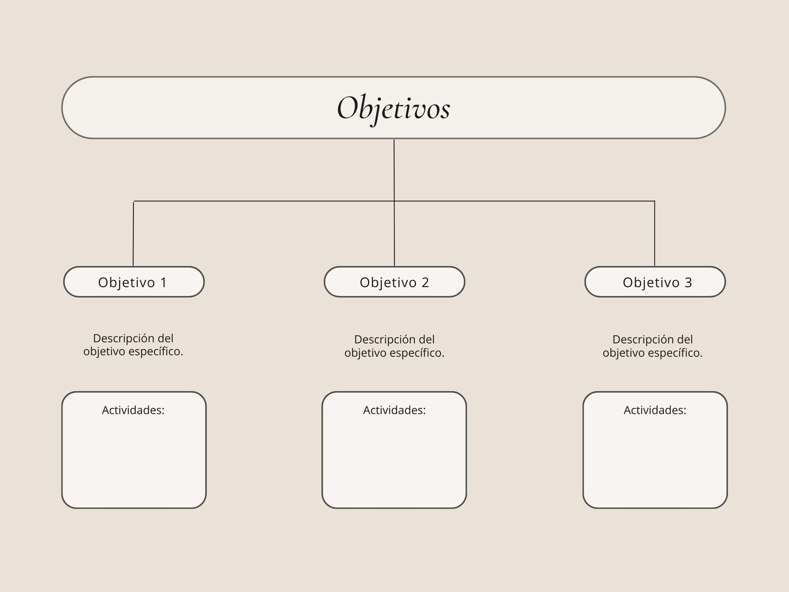 Gráfica OKR Cuadro de Objetivos ONG Minimalista Beige