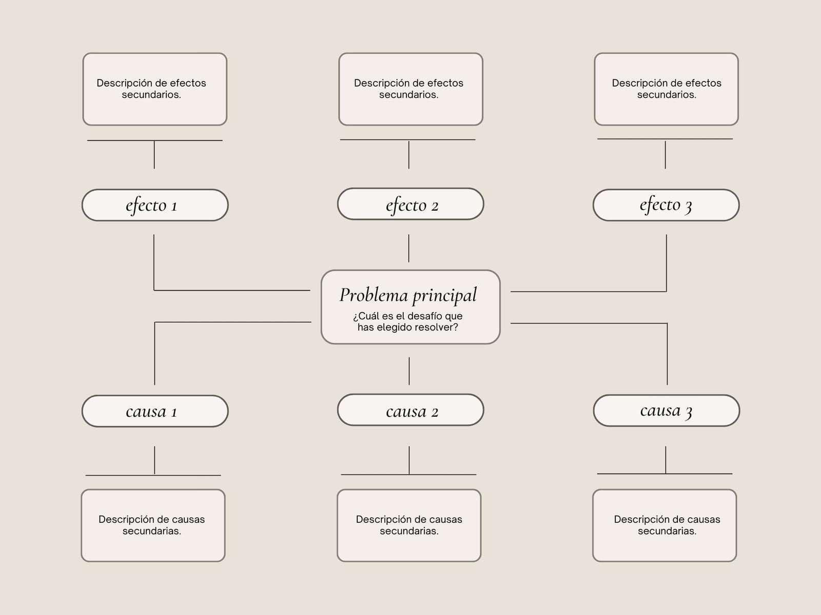 Gráfico Árbol de Problemas Innovación Social Minimalista Beige