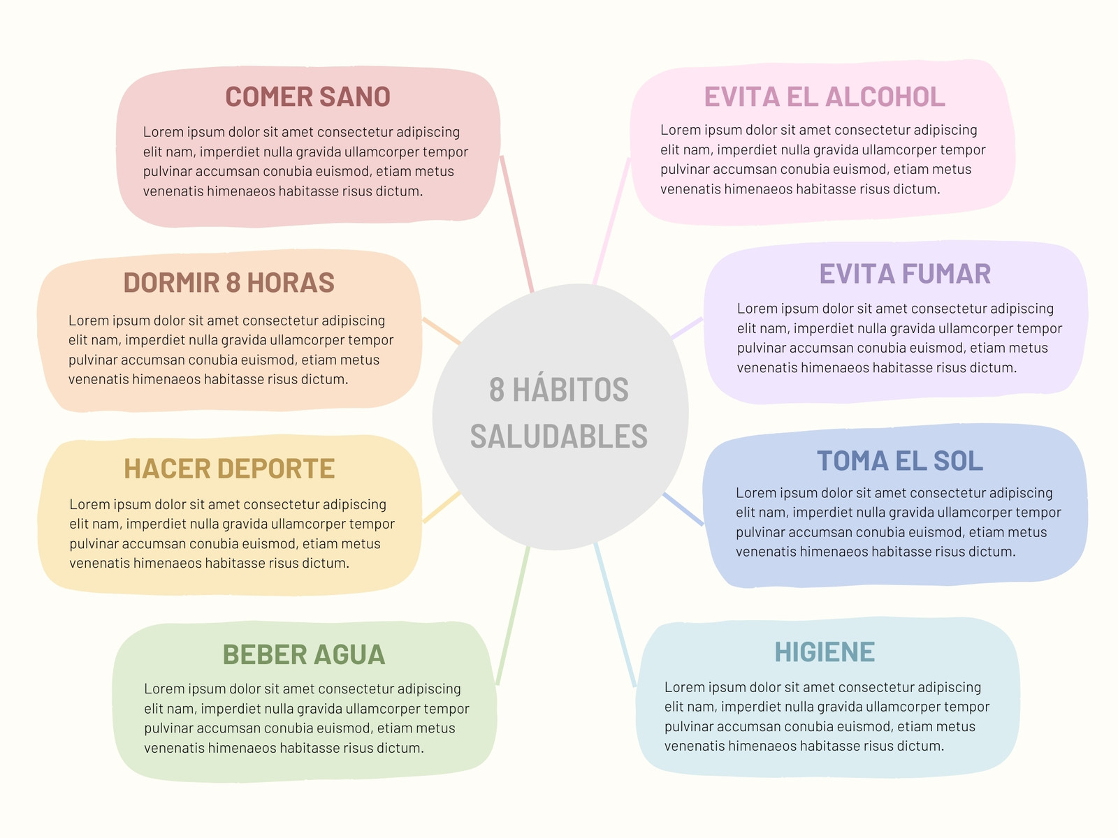 Gráfico mapa mental esquema trabajo proyecto corporativo visual llamativo sencillo colorido diferenciado