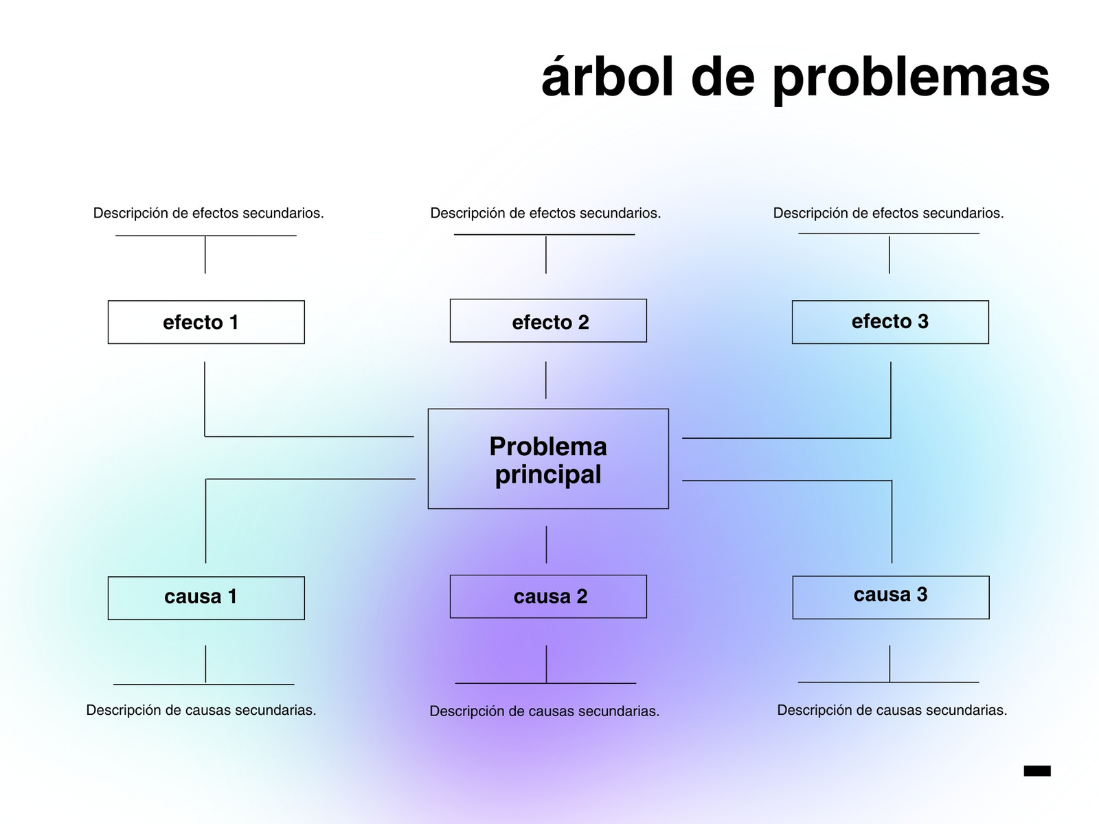 Gráfico Árbol de Problemas Corporativo Gradiente Violeta y Celeste