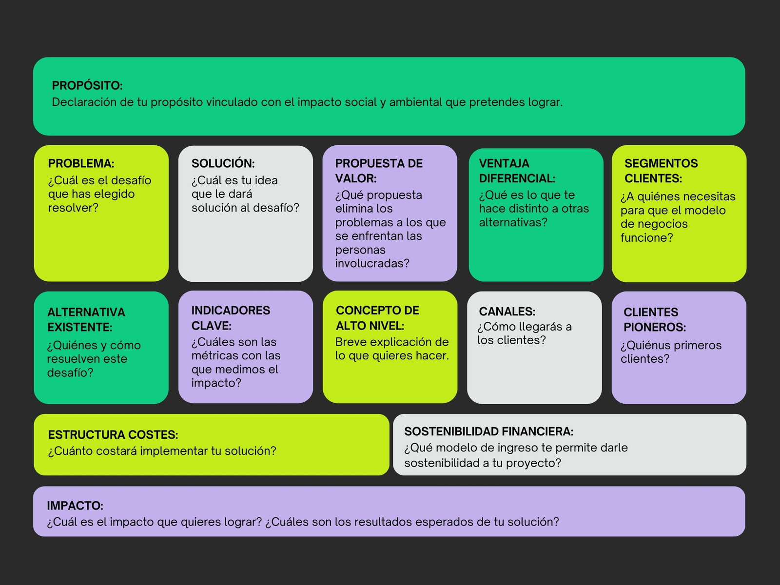 Gráfica Modelo de Negocio Canvas Minimalista Oscuro Lila y Verde y Lila