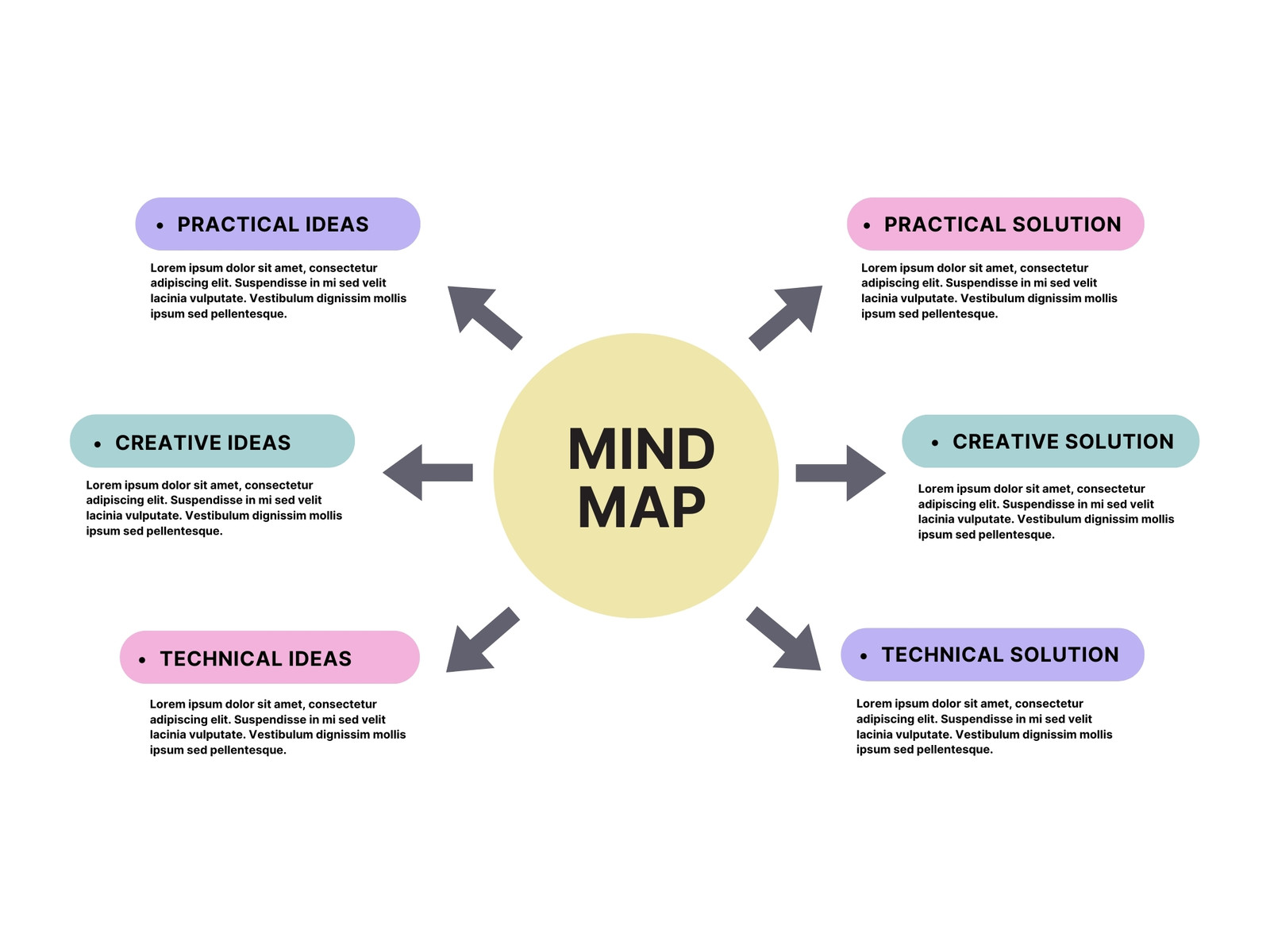 Yellow Colorful Modern Mind Map Graph