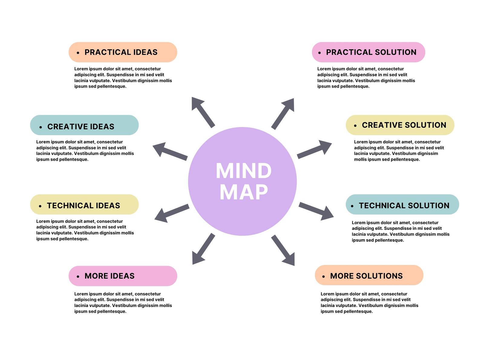 Purple and Pink Colorful Modern Mind Map Graph