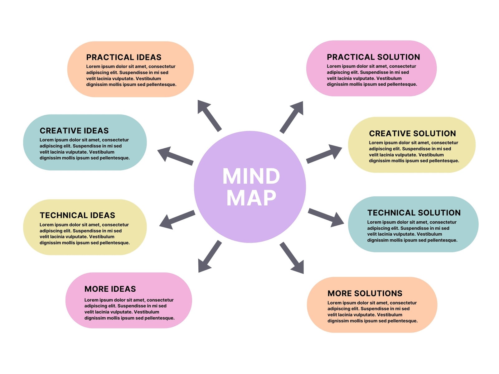 Purple and Yellow Colorful Modern Mind Map Graph