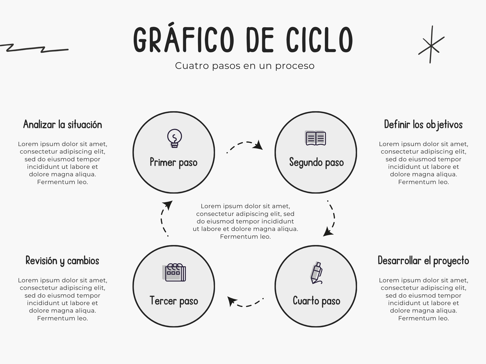 Gráfico de Ciclo con Cuatro Pasos Flechas Doodle A Línea Simple Blanco y Negro