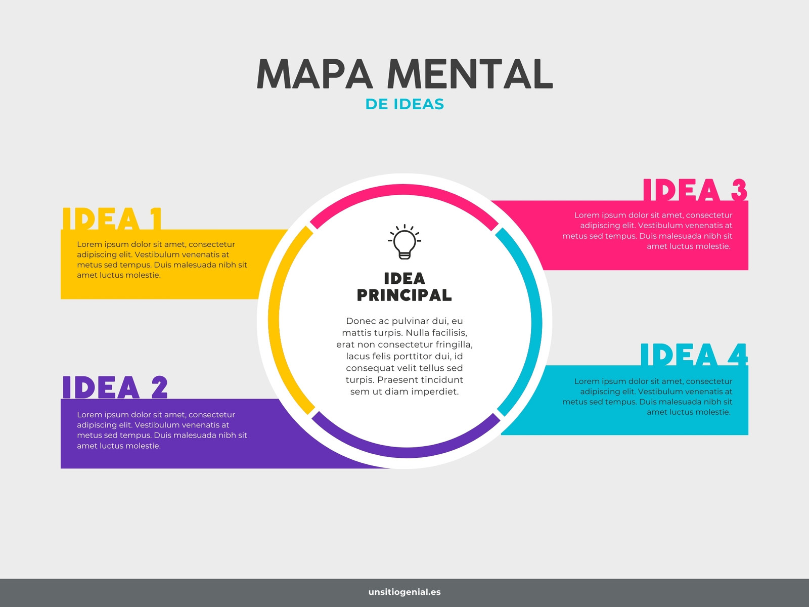 Gráfico Infografía Mapa Mental Ideas Moderno Multicolor