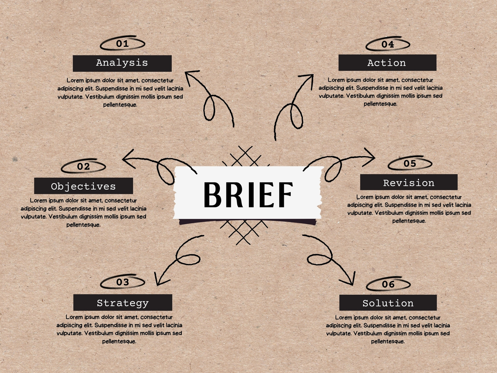 Brown and White Doodle Brief Mind Map Brainstorm Graph