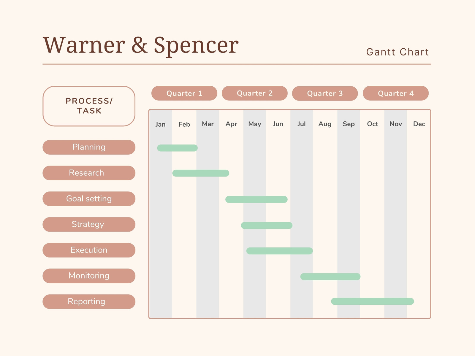 Clean Beige Brown Process Gantt Chart Graph